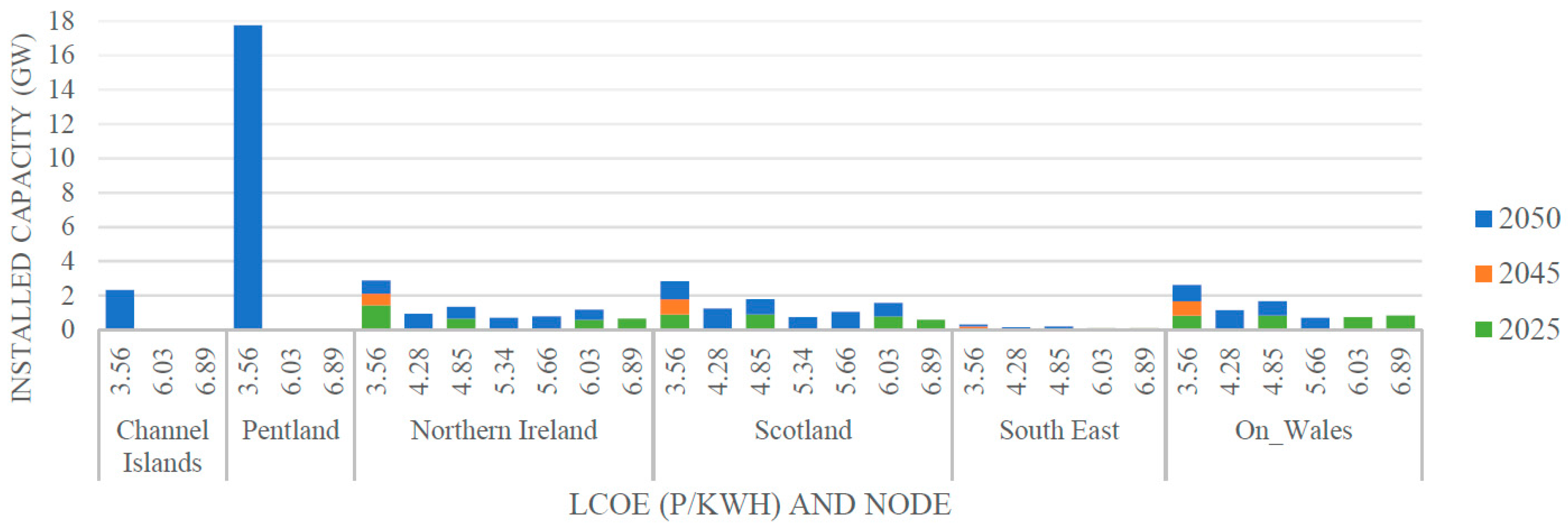 Energies 10 01251 g010 550