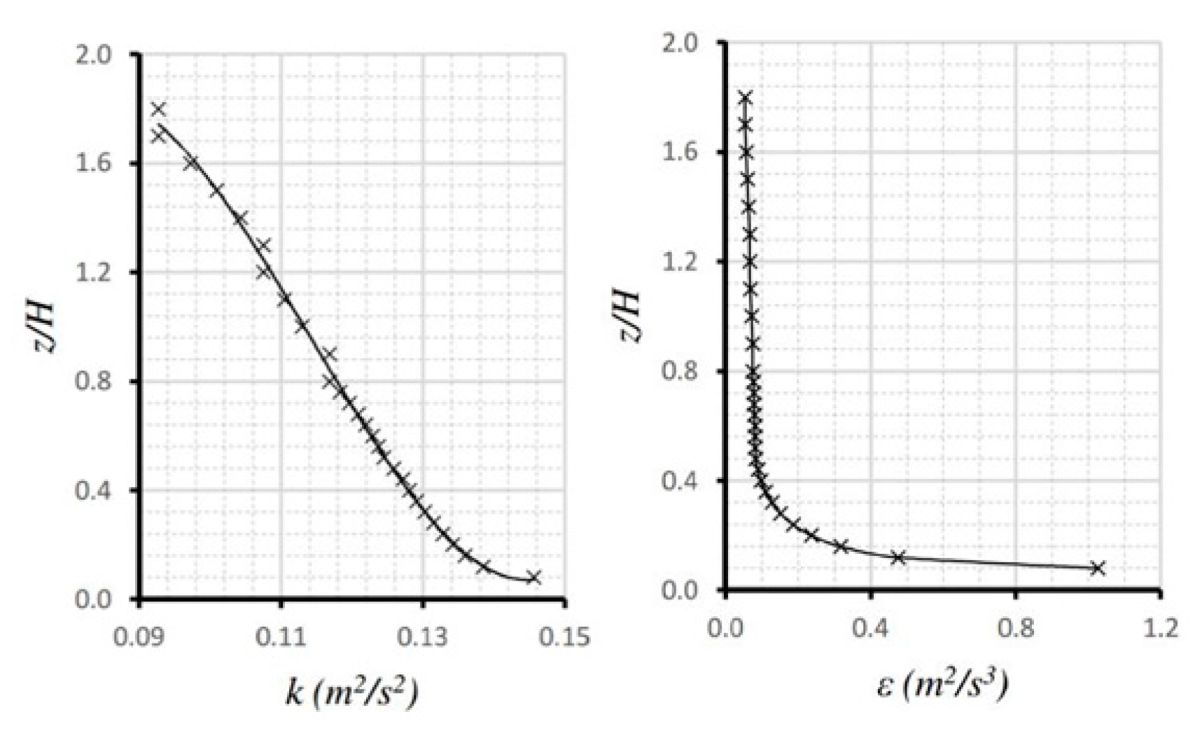 Energies 10 01252 g004