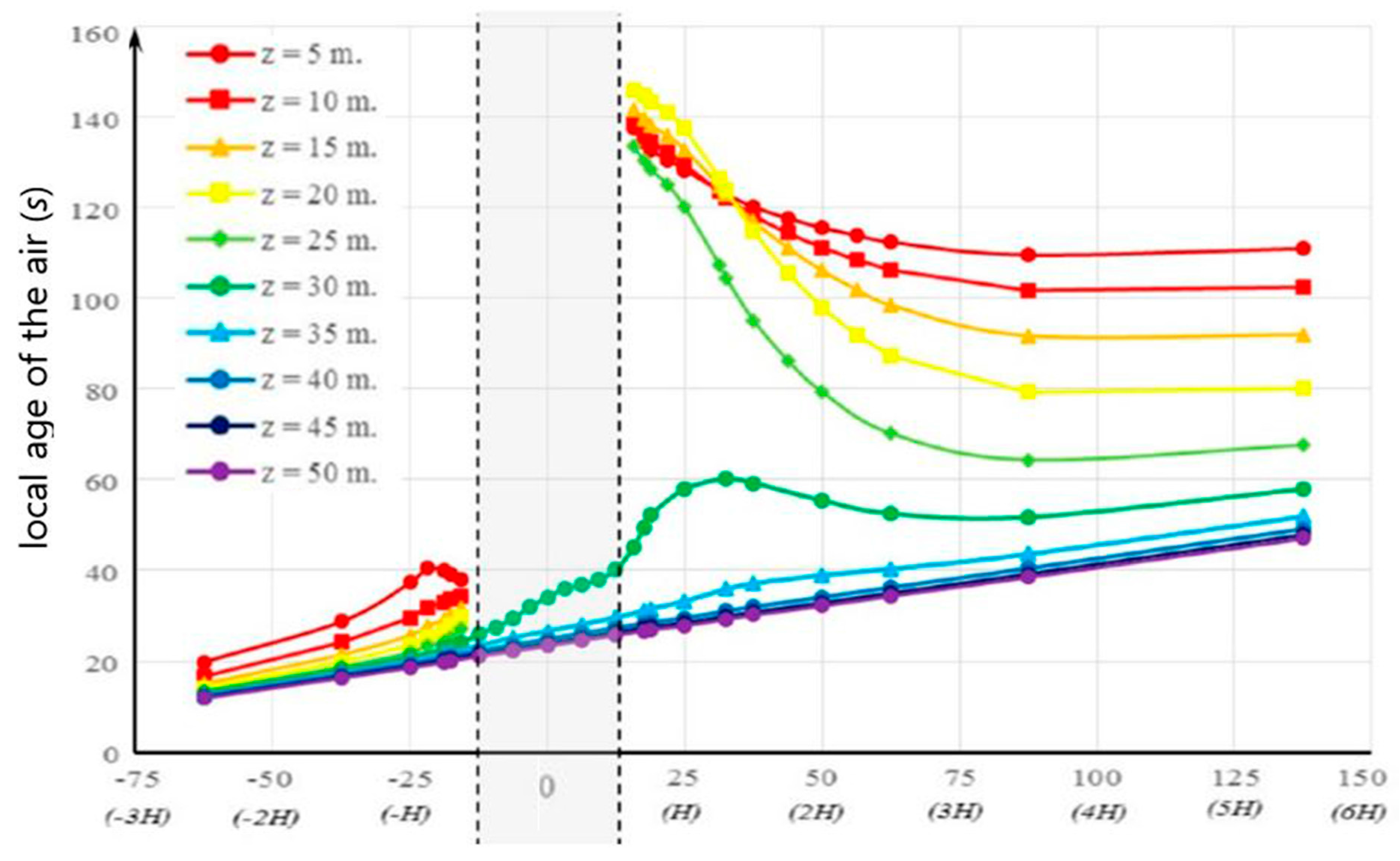 Energies 10 01252 g007