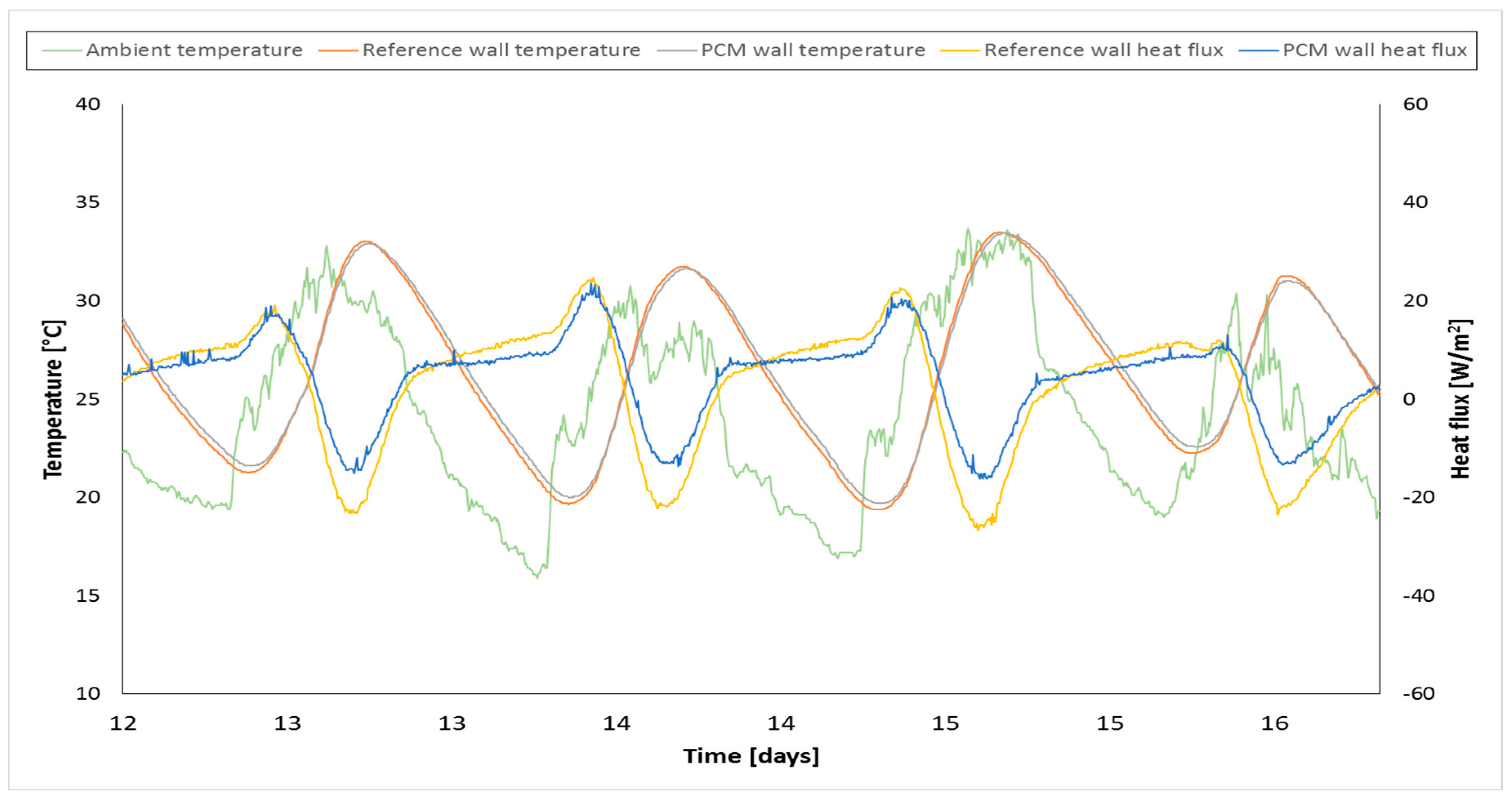 Energies 10 01254 g007