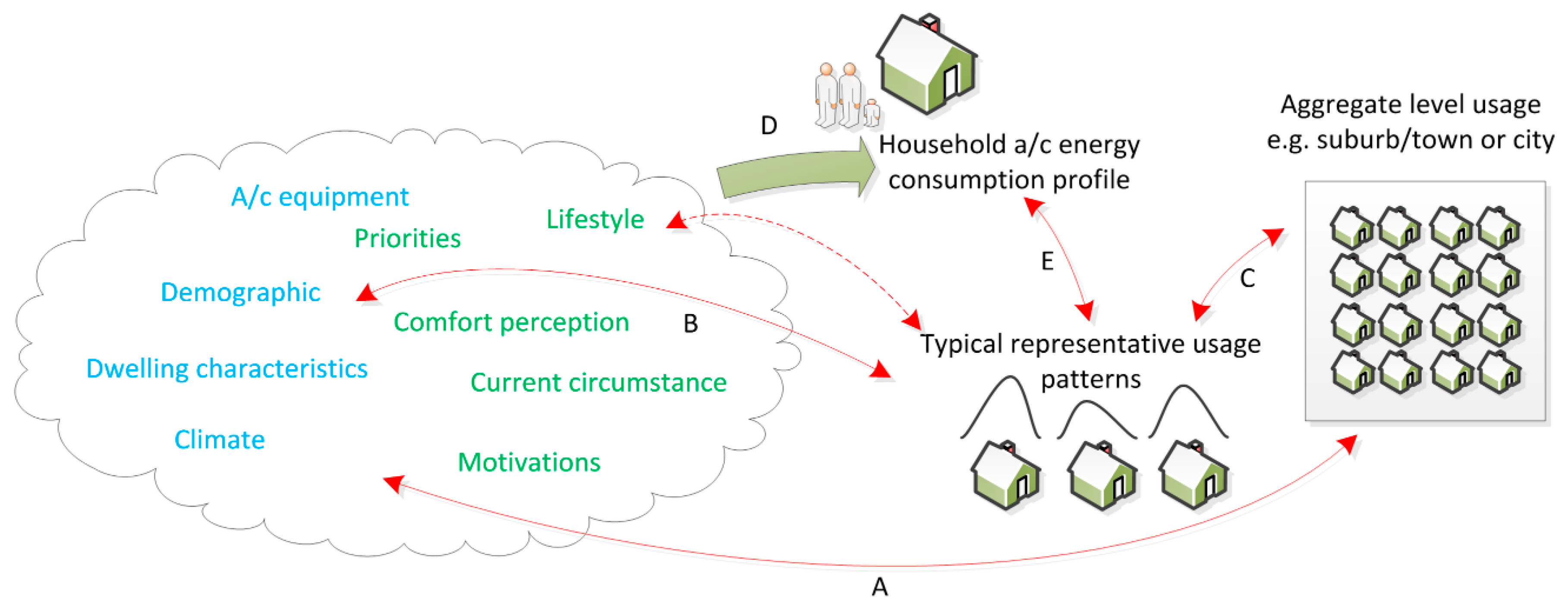 Energies 10 01256 g001 550