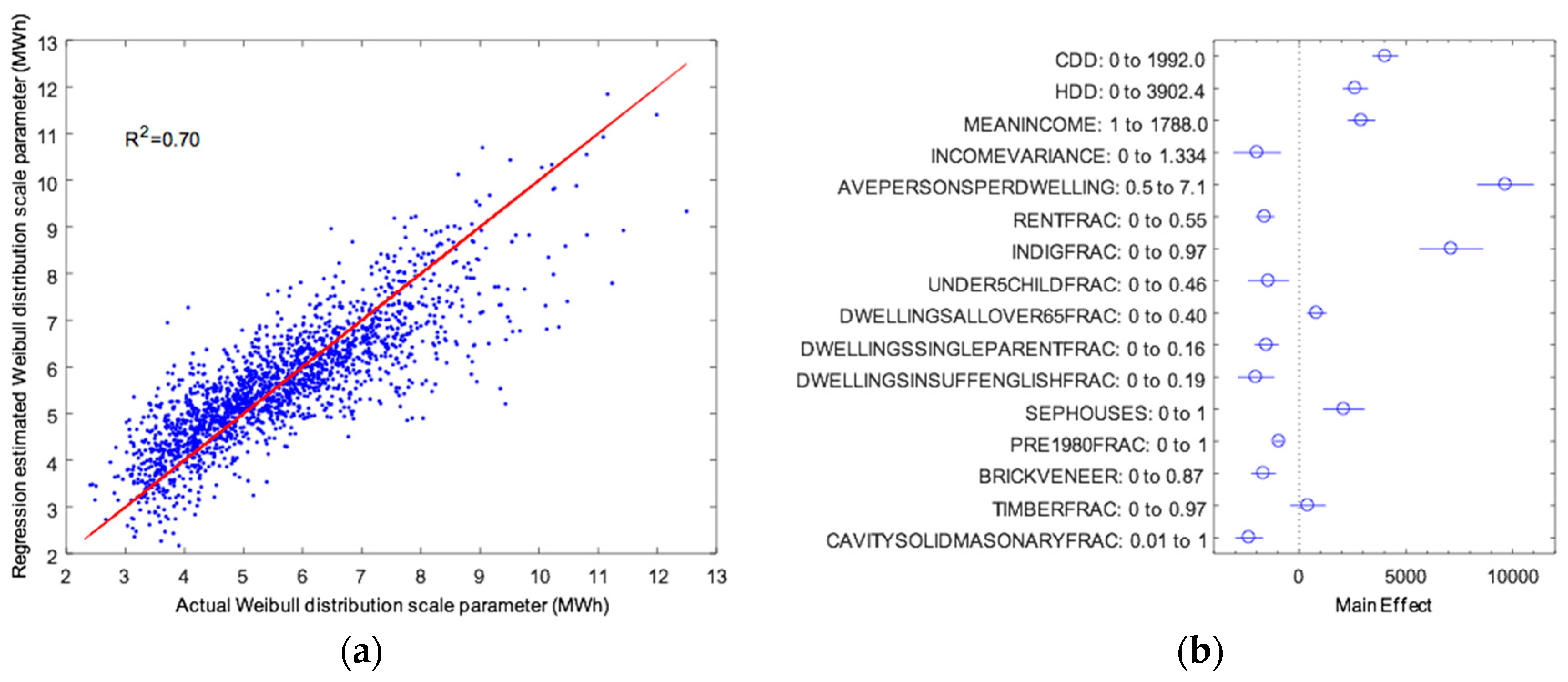 Energies 10 01256 g003a 550