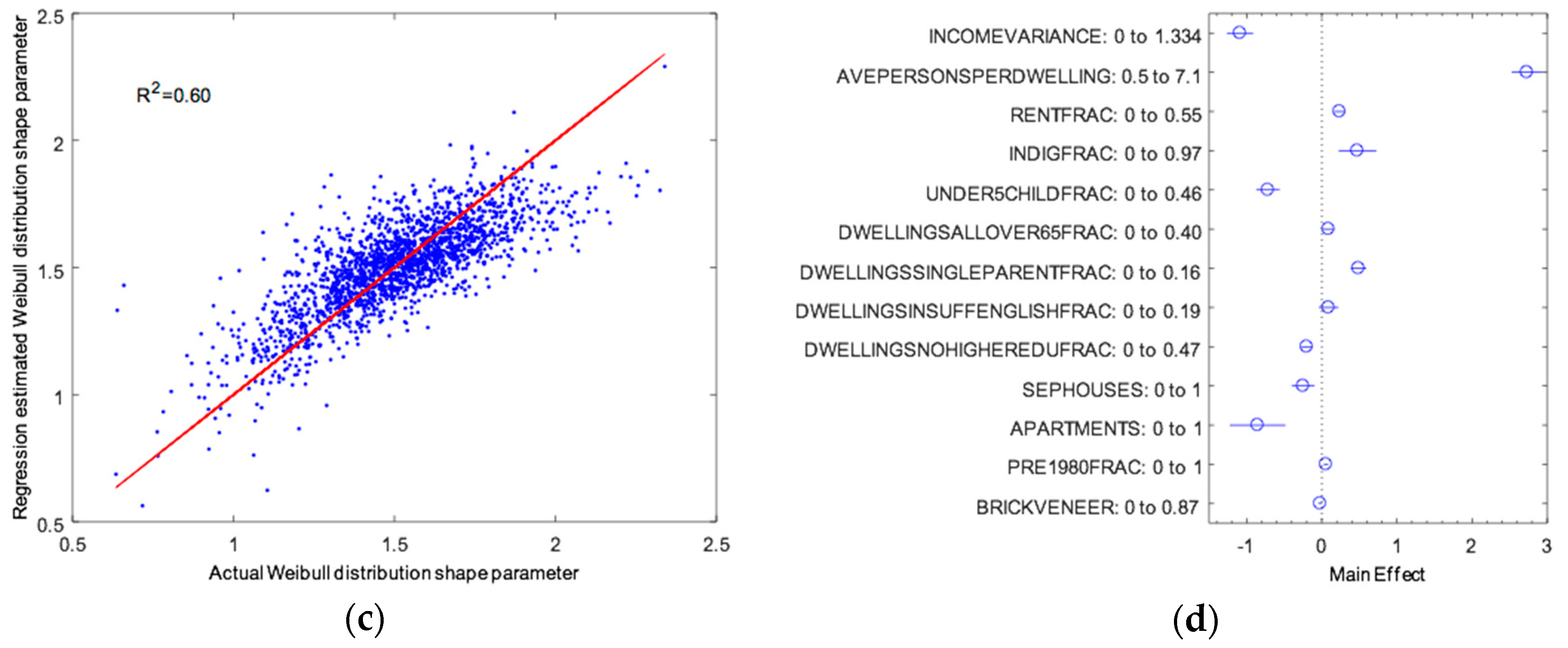 Energies 10 01256 g003b 550