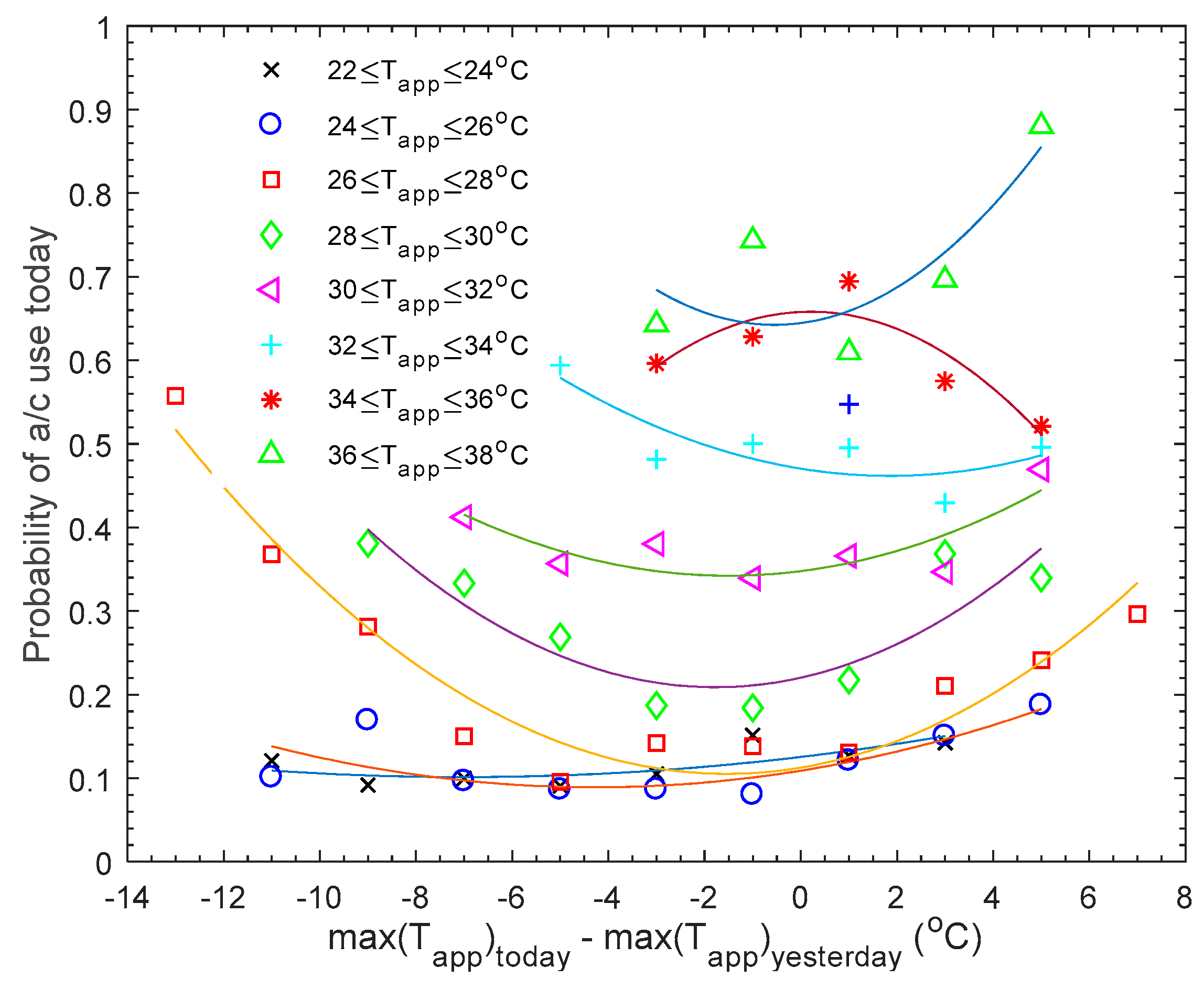 Energies 10 01256 g007 550