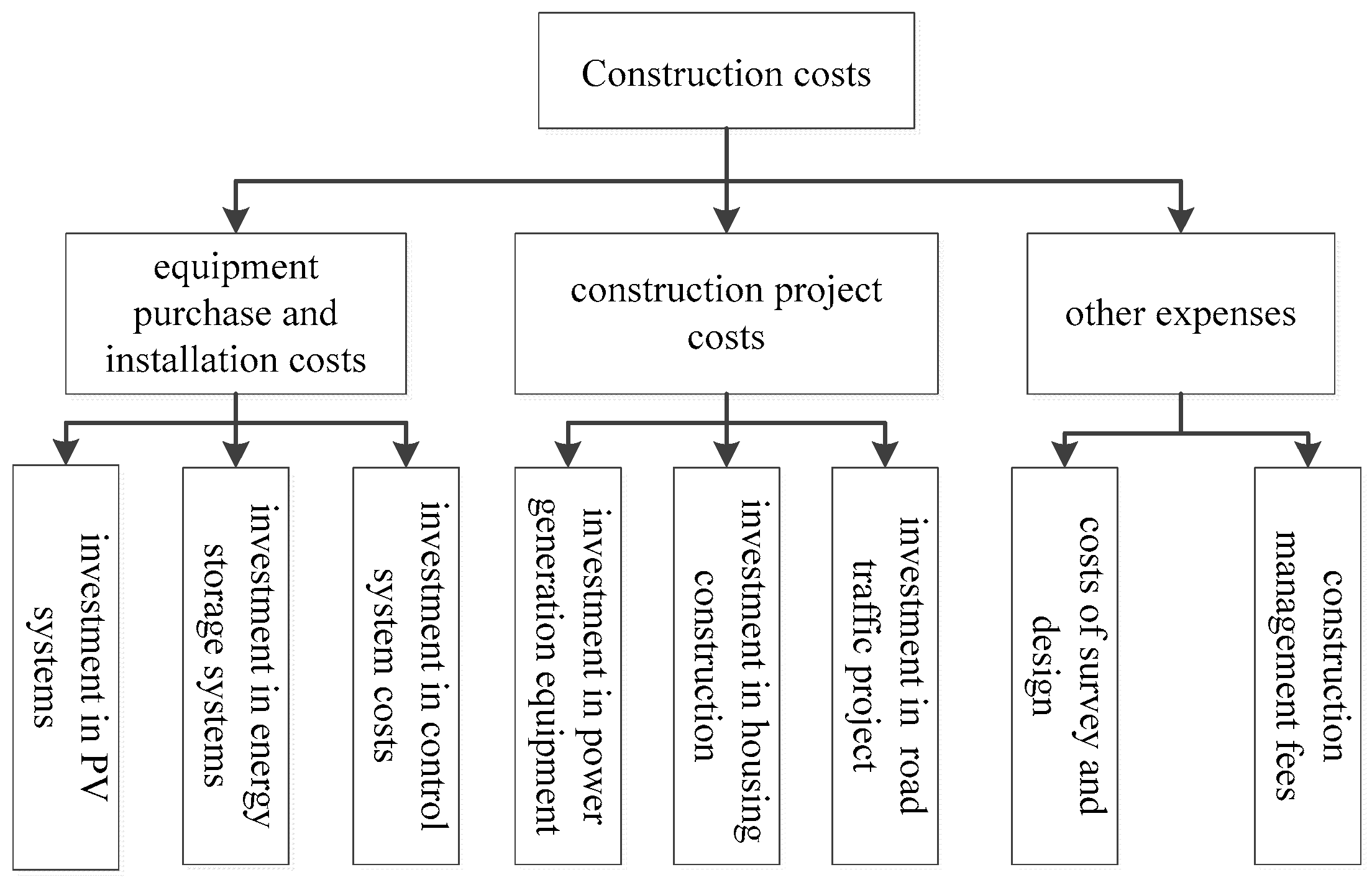 Energies 10 01257 g001 550