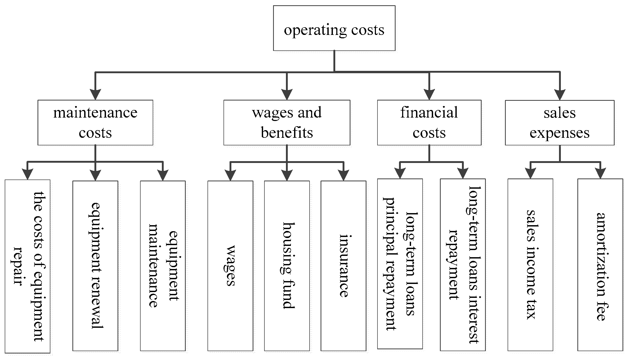 Energies 10 01257 g002 550