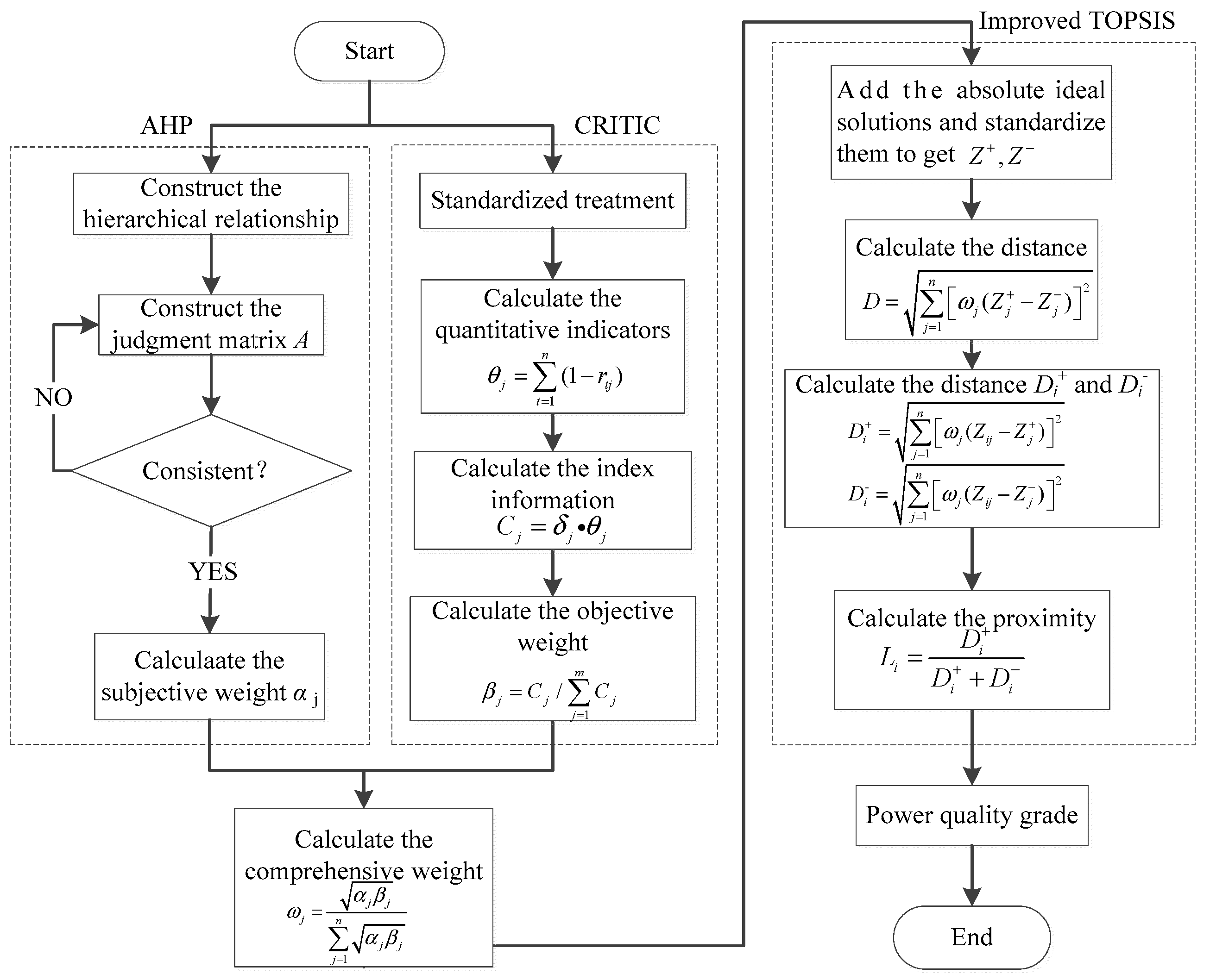 Energies 10 01257 g004 550