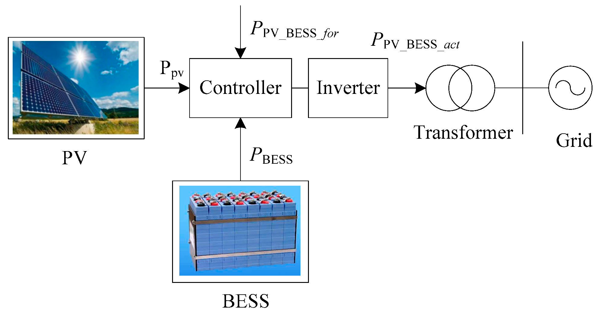 Energies 10 01257 g005 550