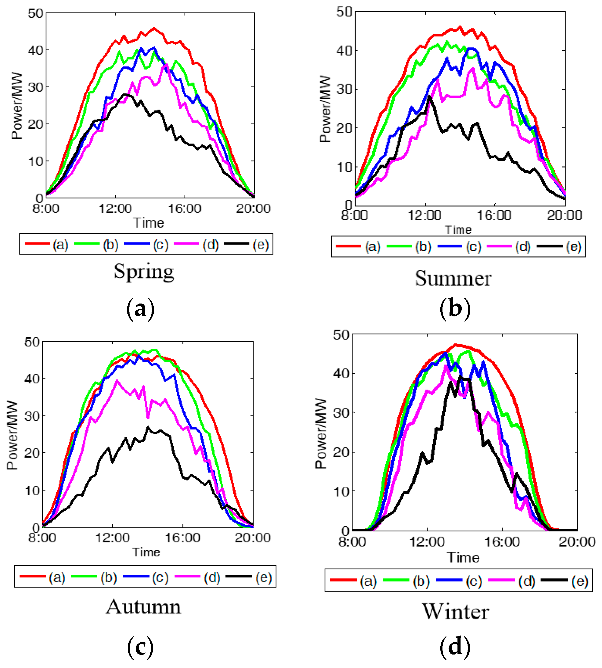 Energies 10 01257 g007 550