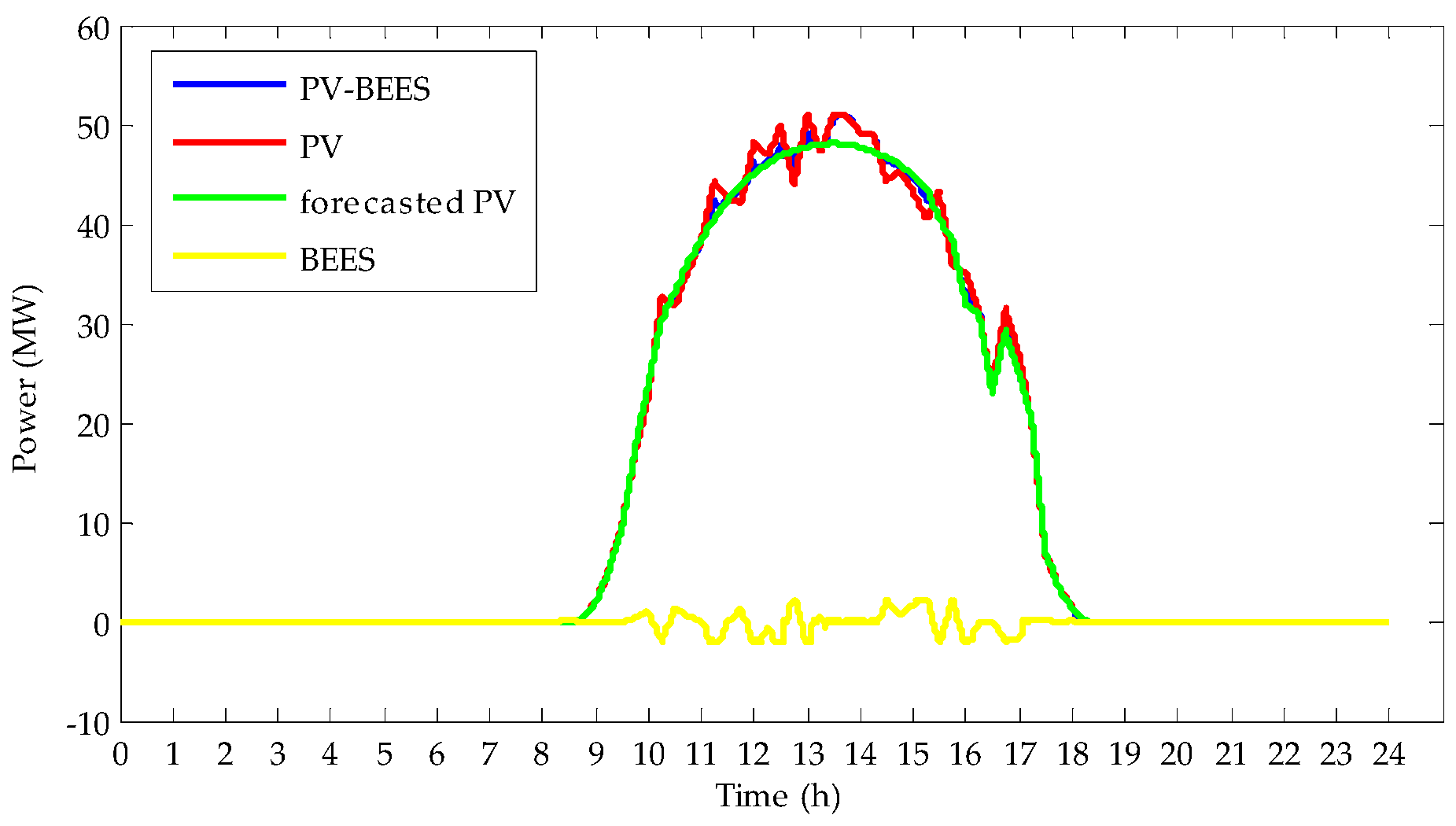 Energies 10 01257 g008 550