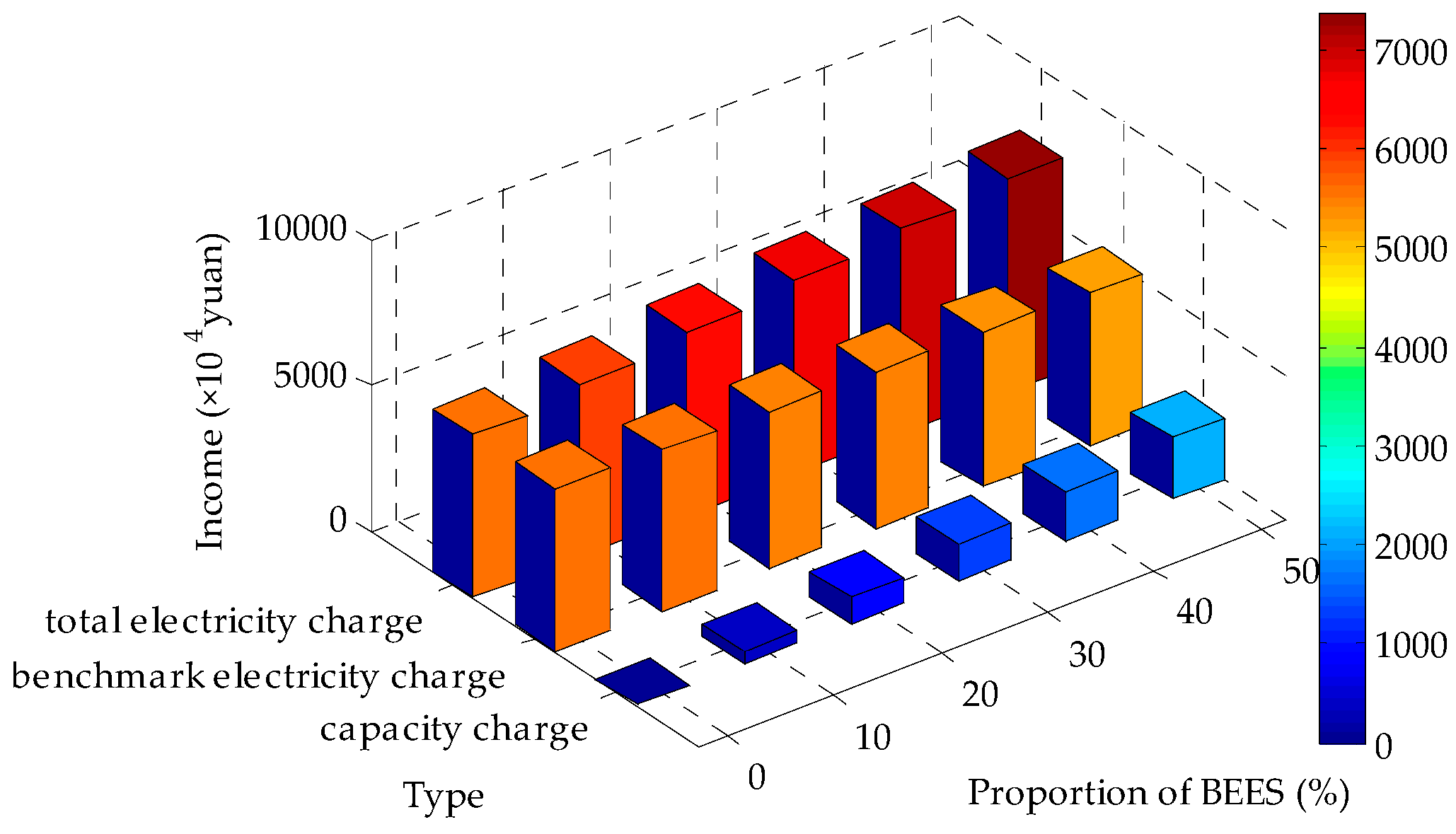 Energies 10 01257 g011 550