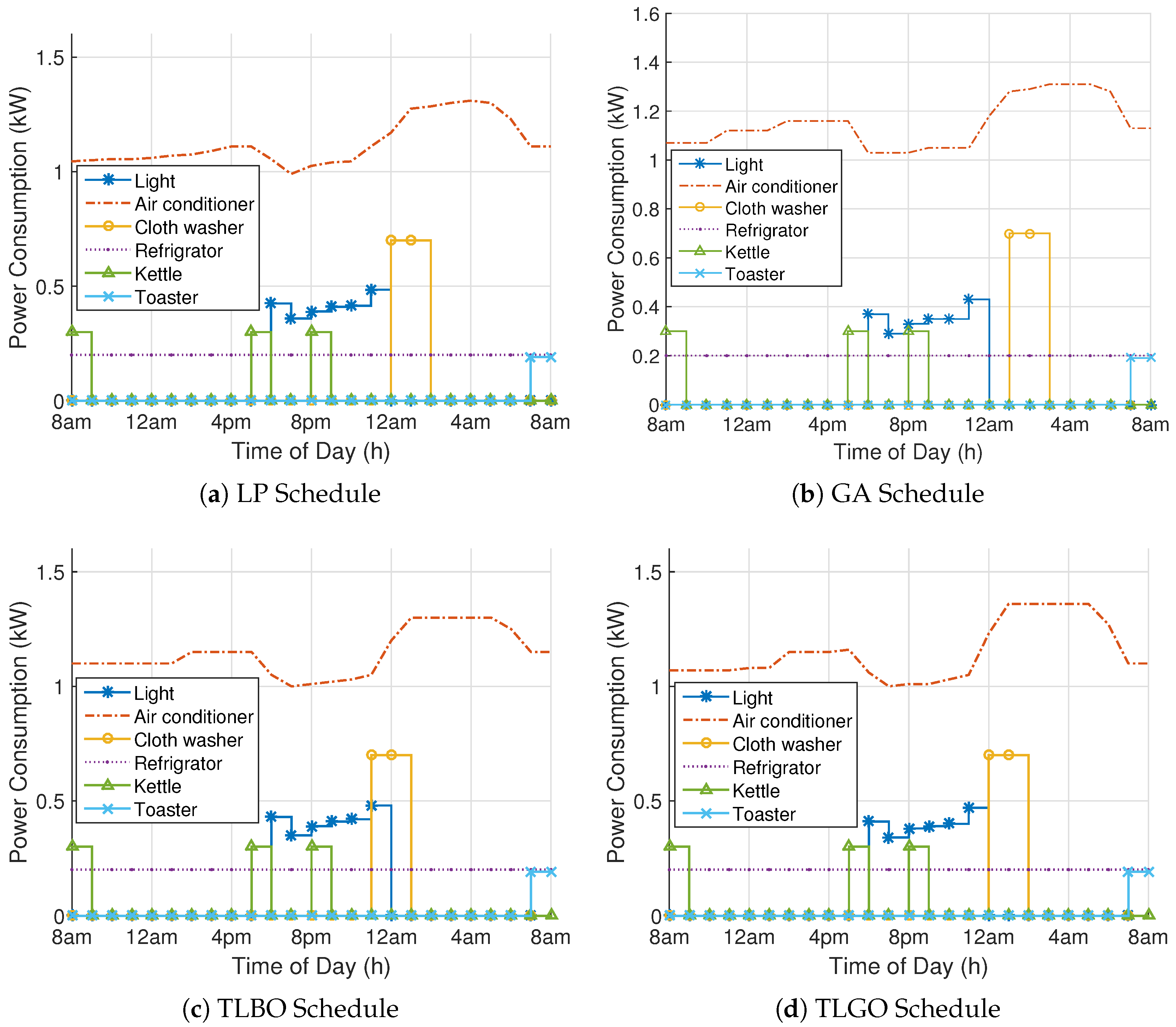 Energies 10 01258 g003