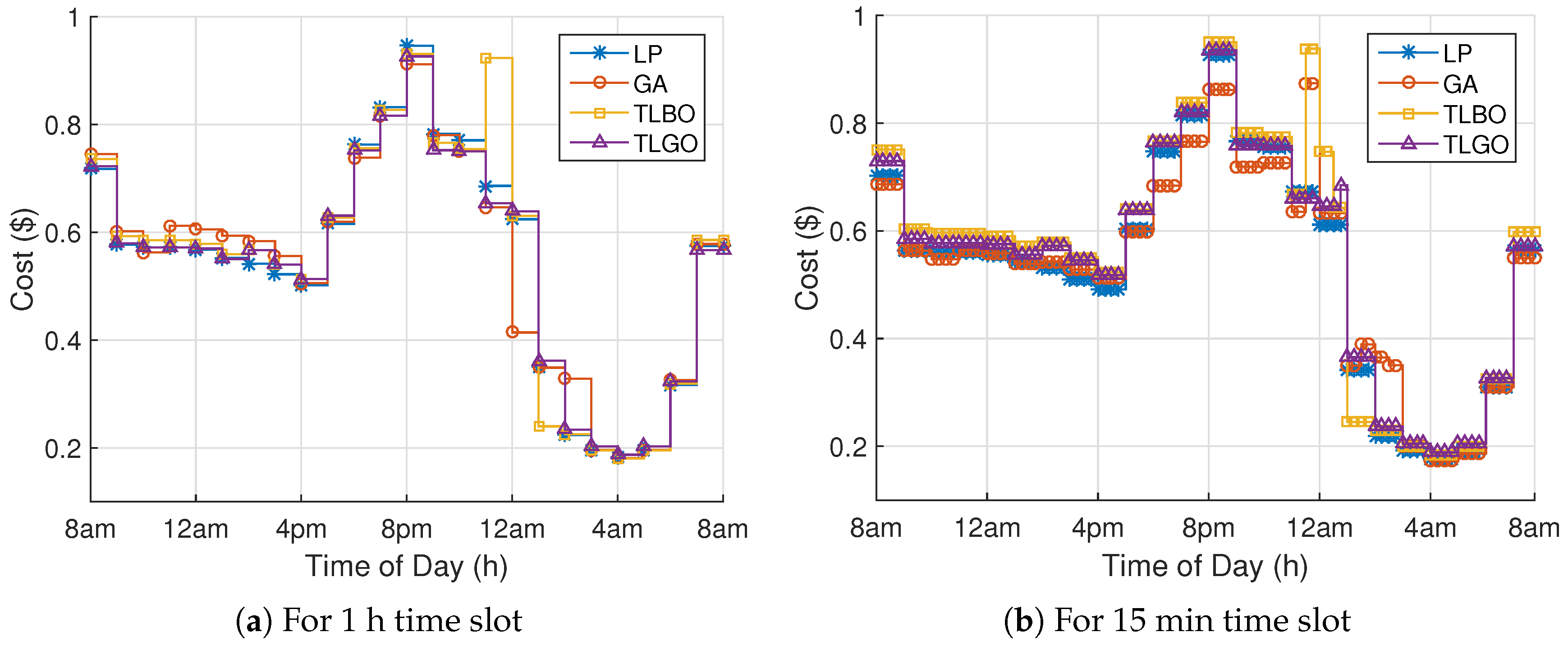 Energies 10 01258 g006