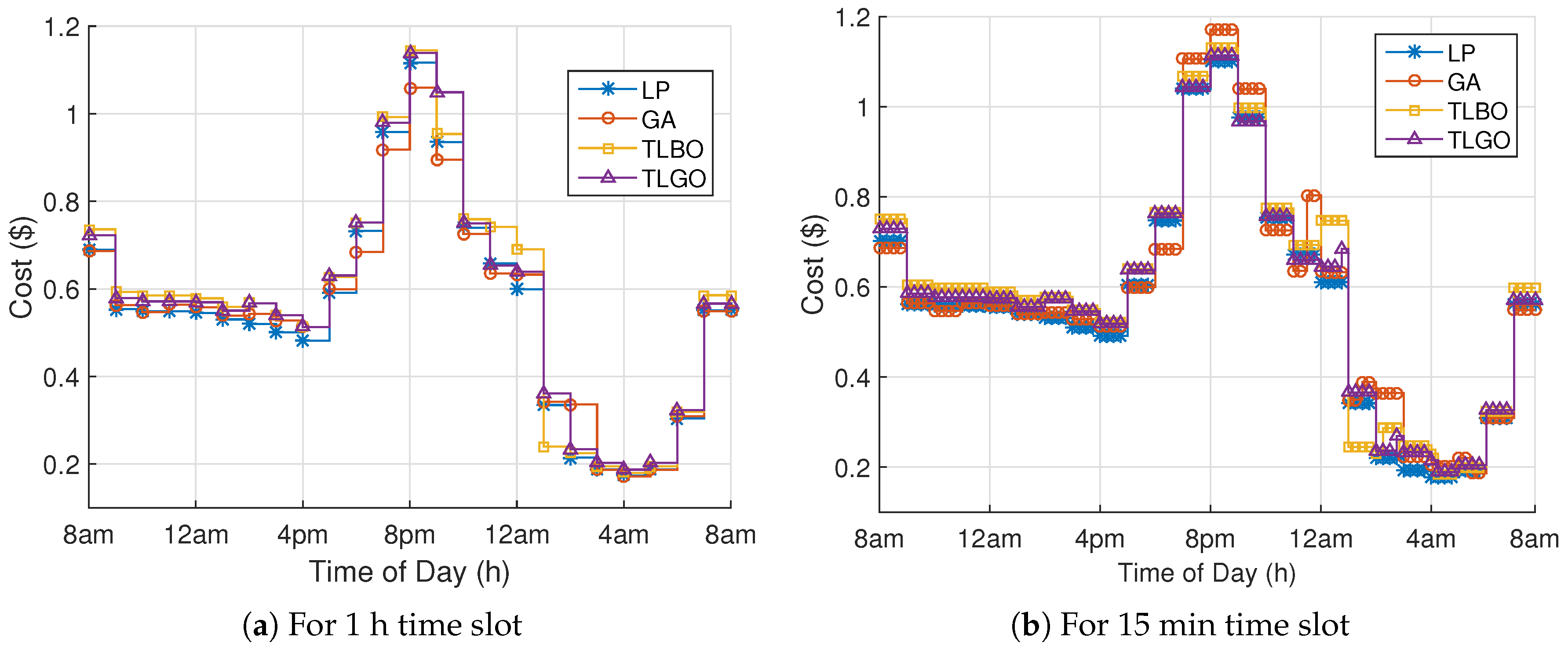 Energies 10 01258 g007