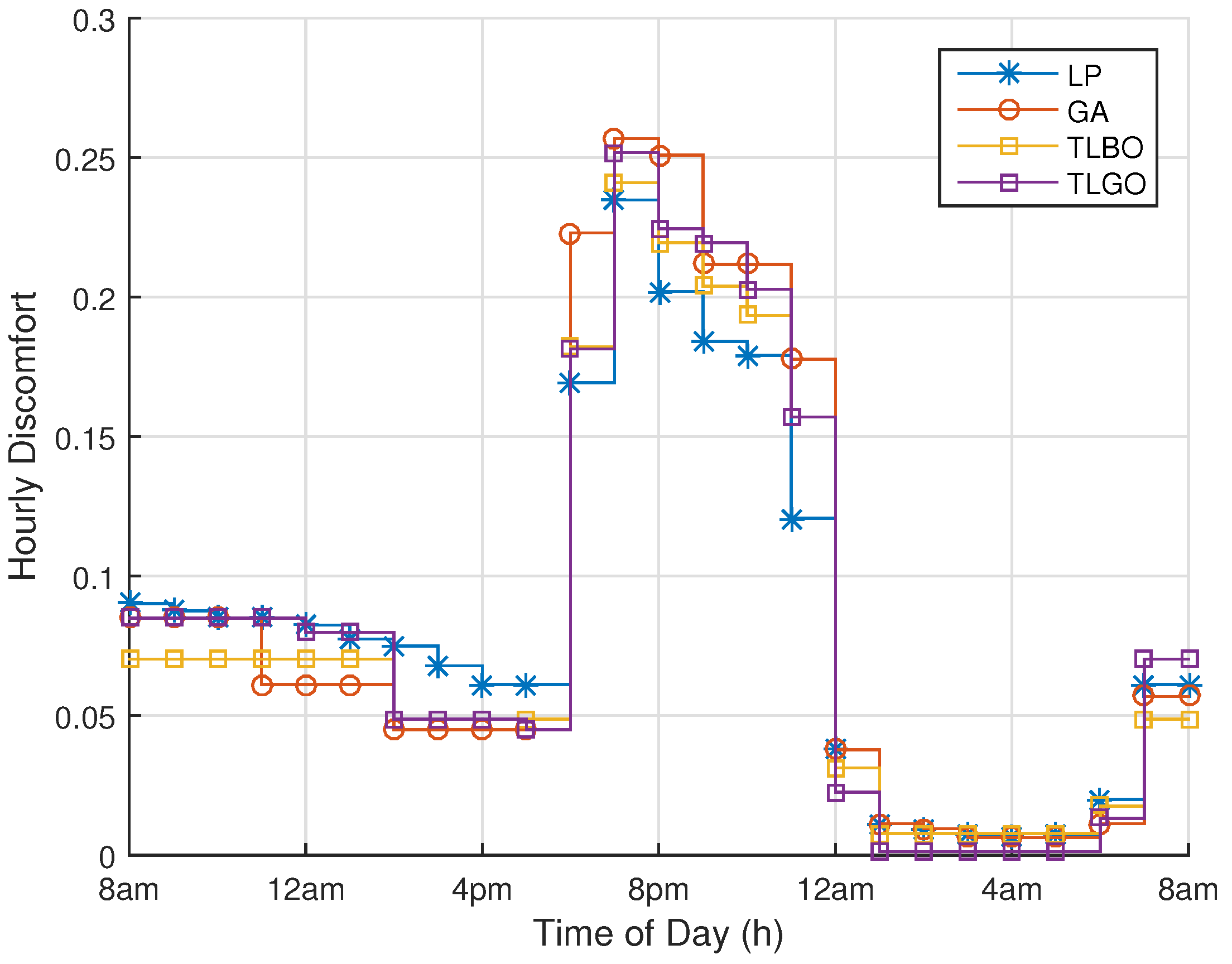 Energies 10 01258 g008