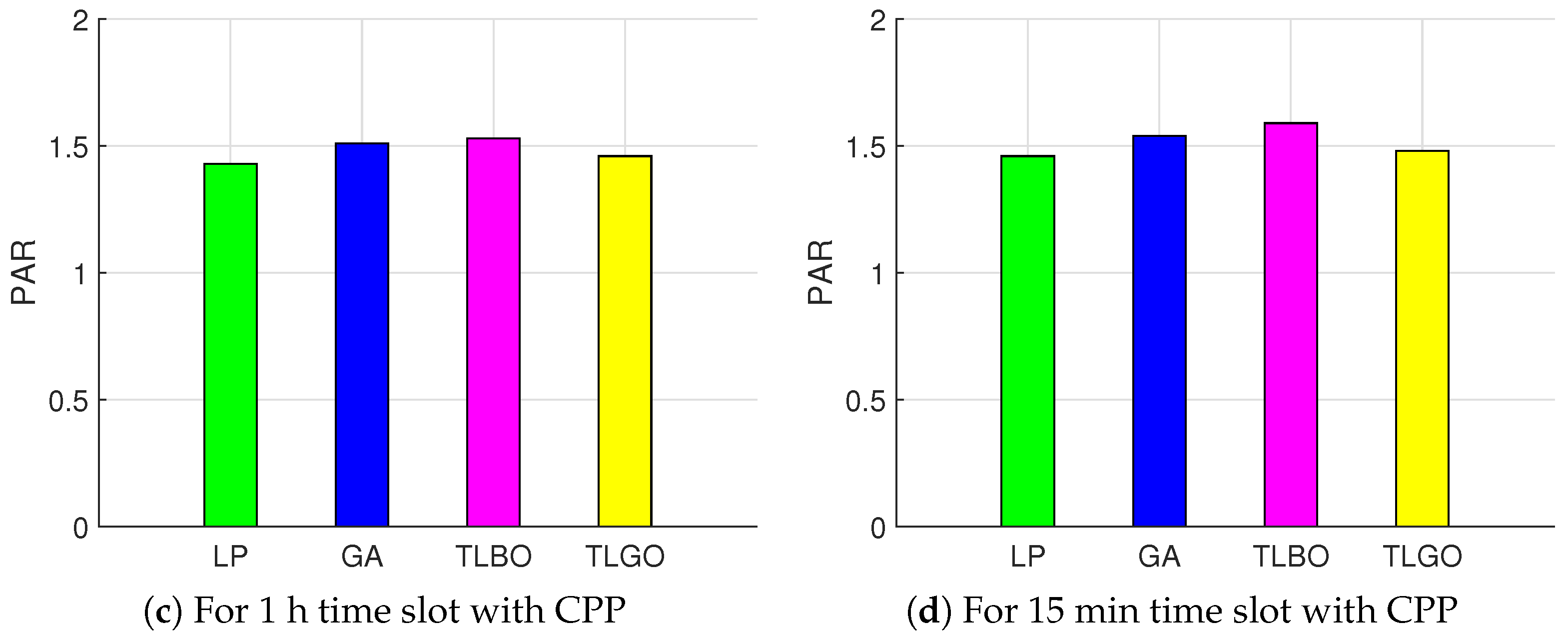 Energies 10 01258 g011b
