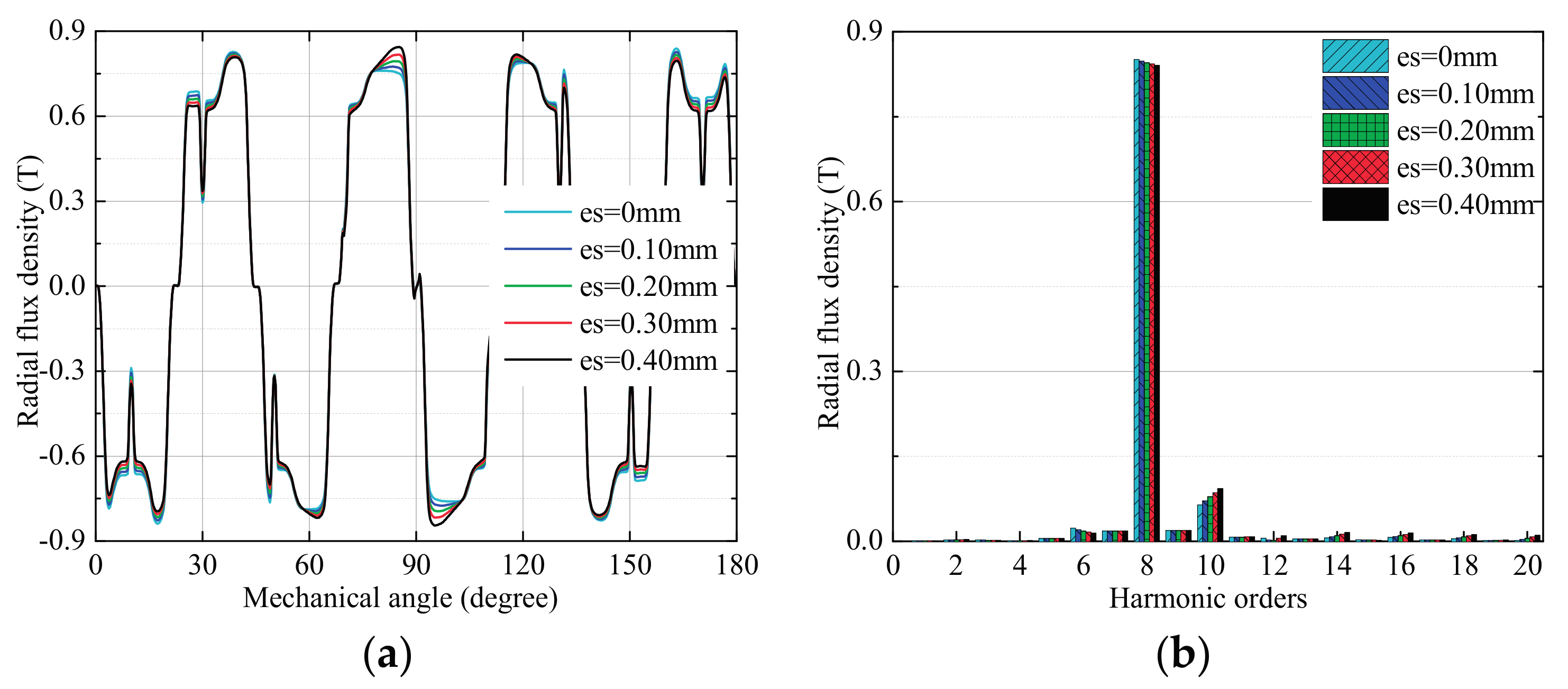Energies 10 01259 g004