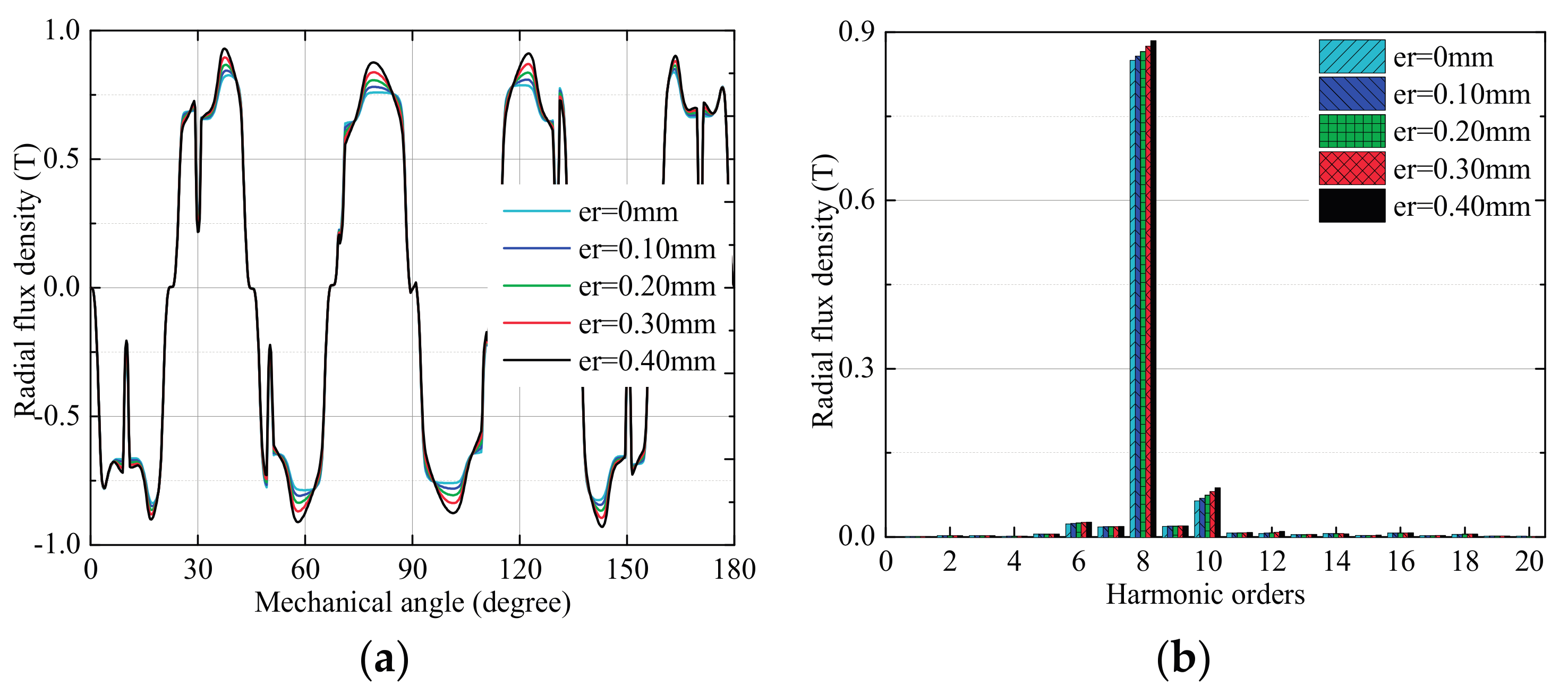 Energies 10 01259 g010