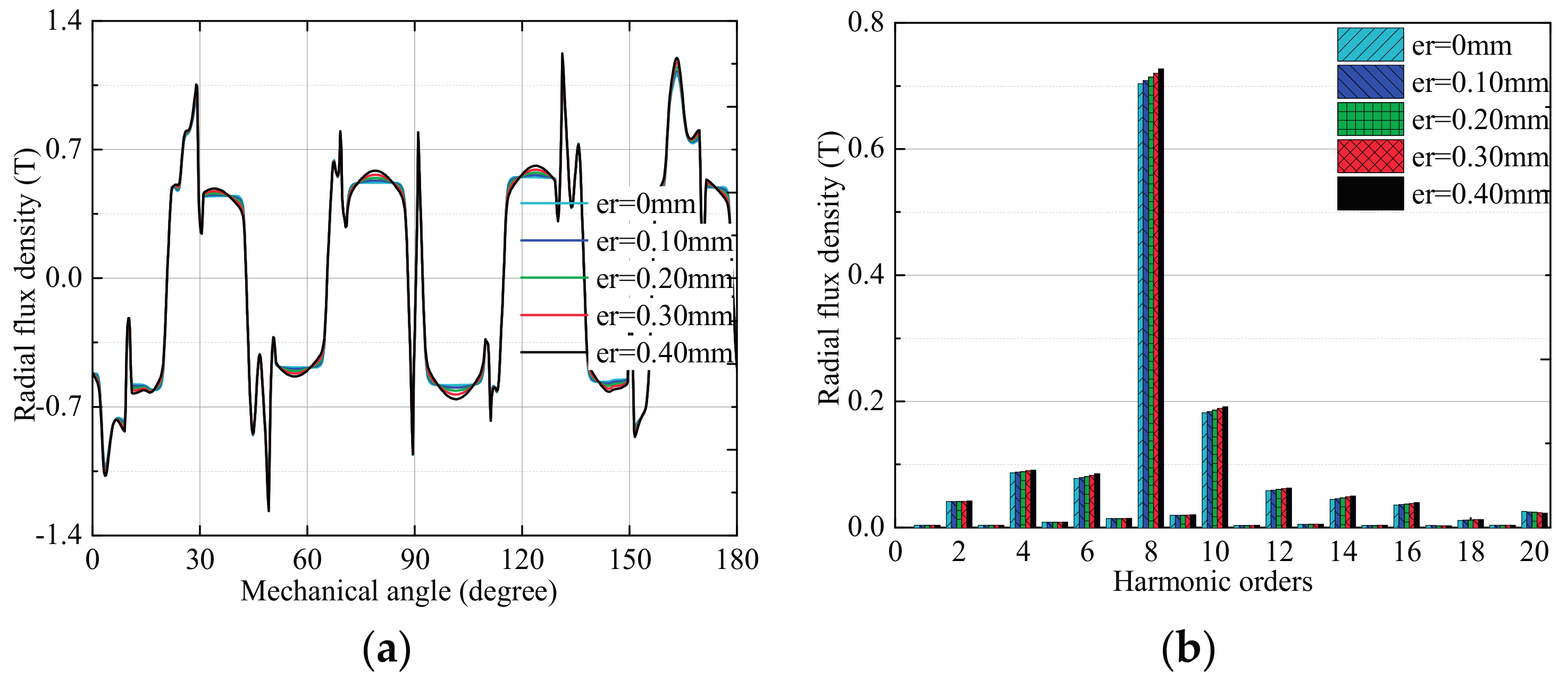 Energies 10 01259 g013