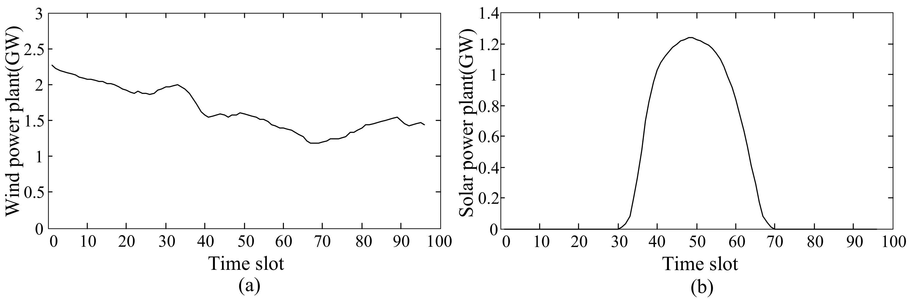 Energies 10 01260 g003