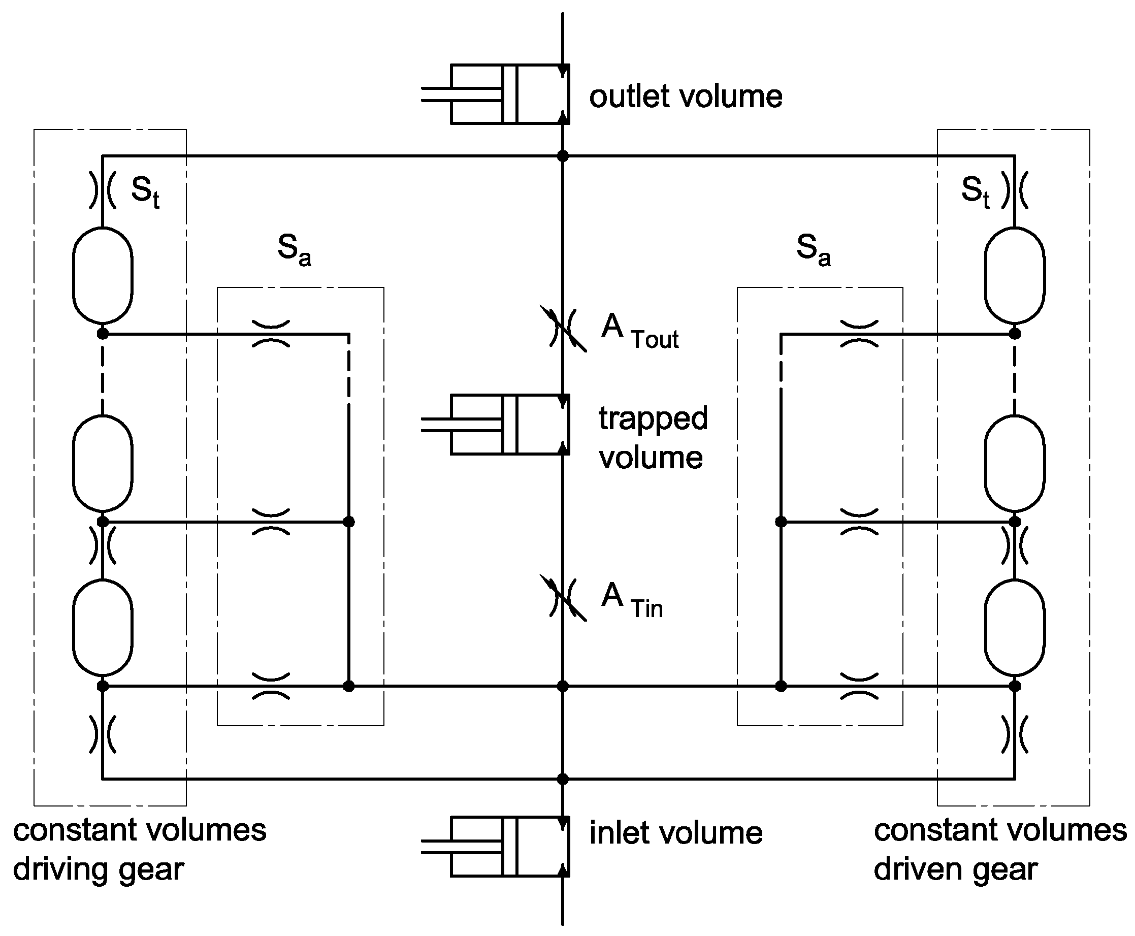 Energies 10 01261 g006 550
