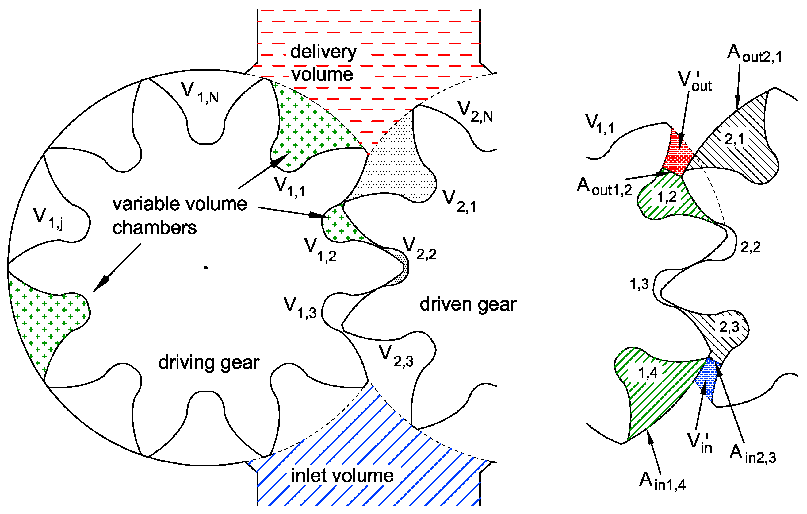 Energies 10 01261 g007 550