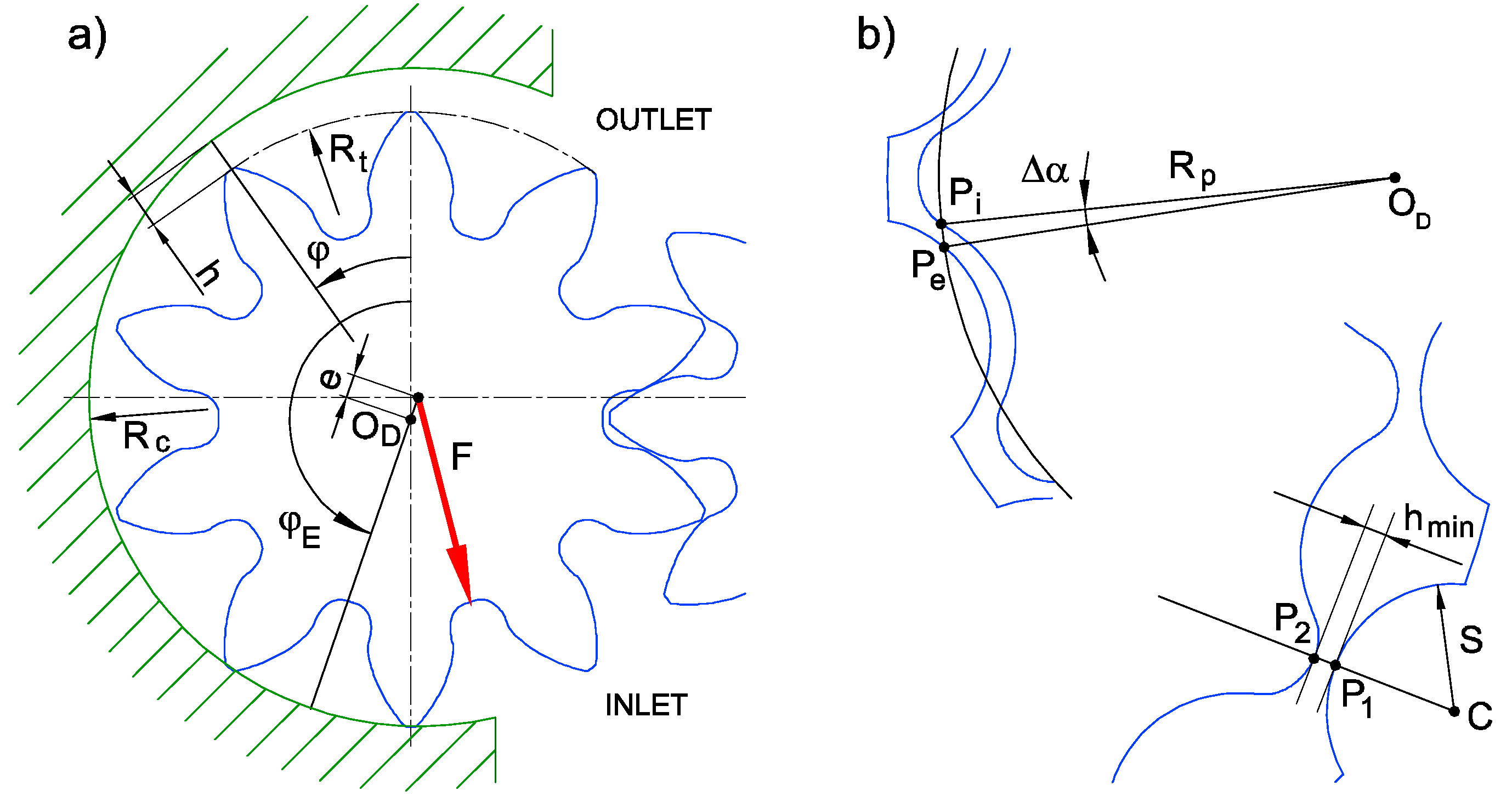 Energies 10 01261 g017 550