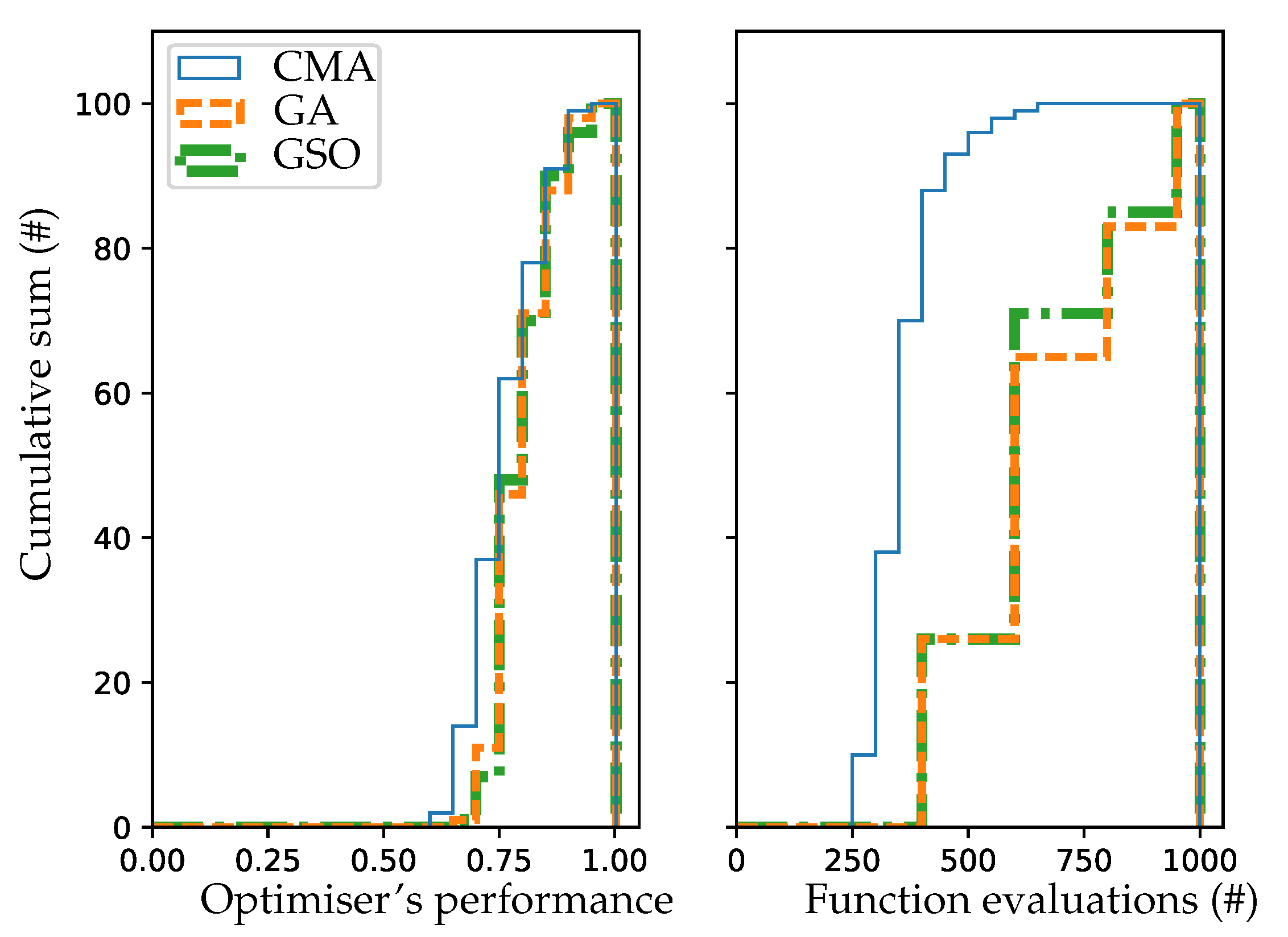 Energies 10 01262 g004 550