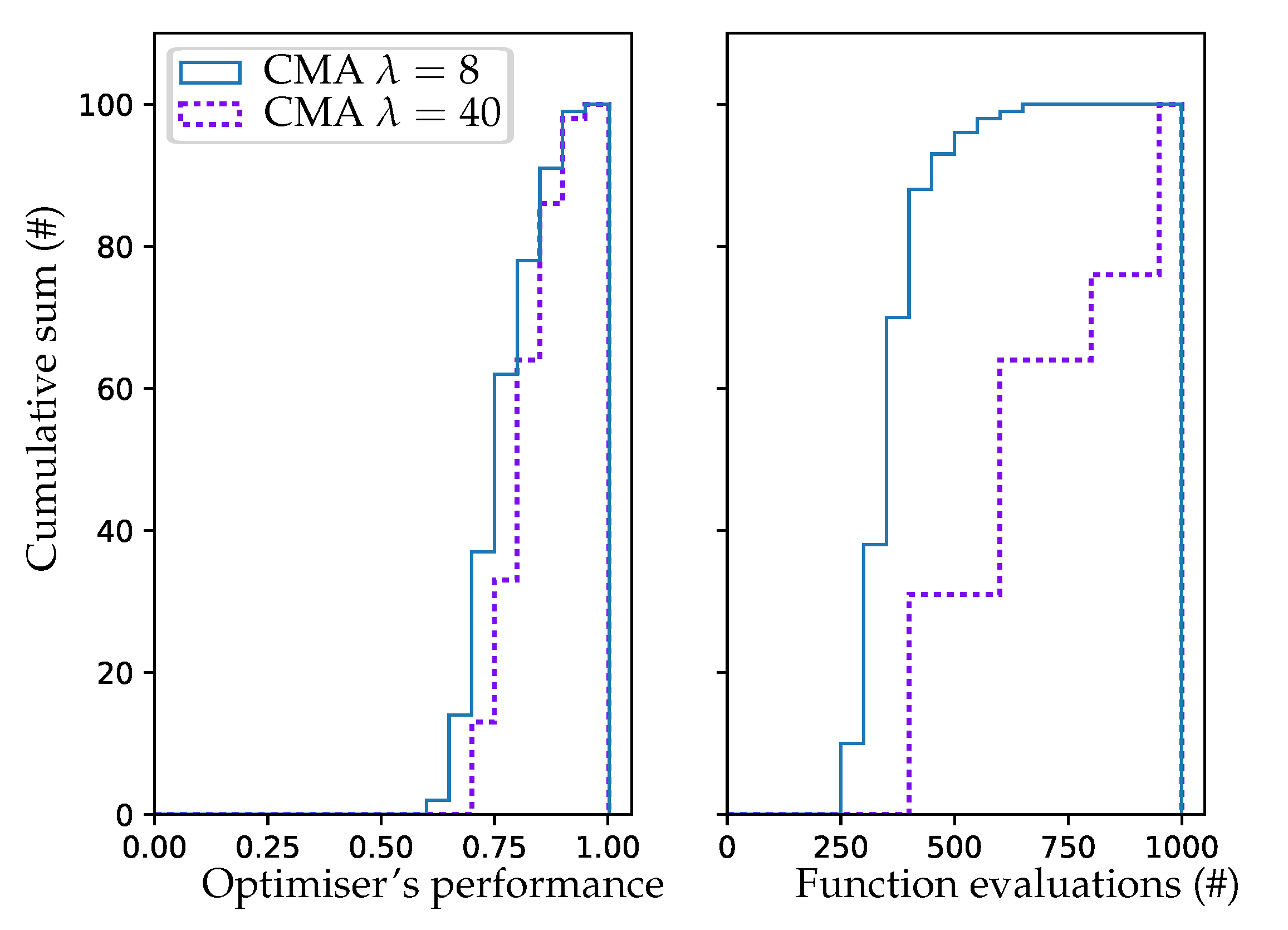 Energies 10 01262 g005 550
