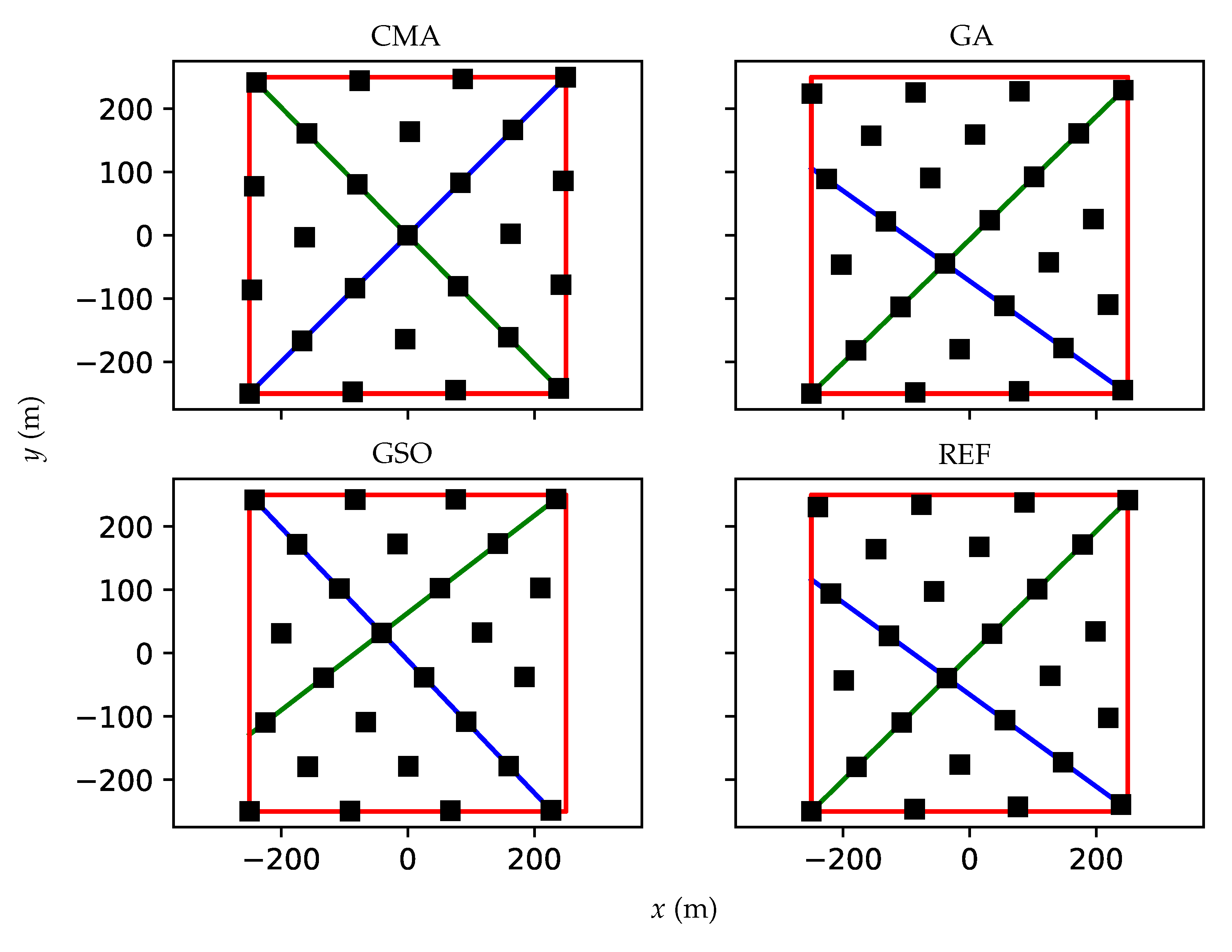 Energies 10 01262 g006 550