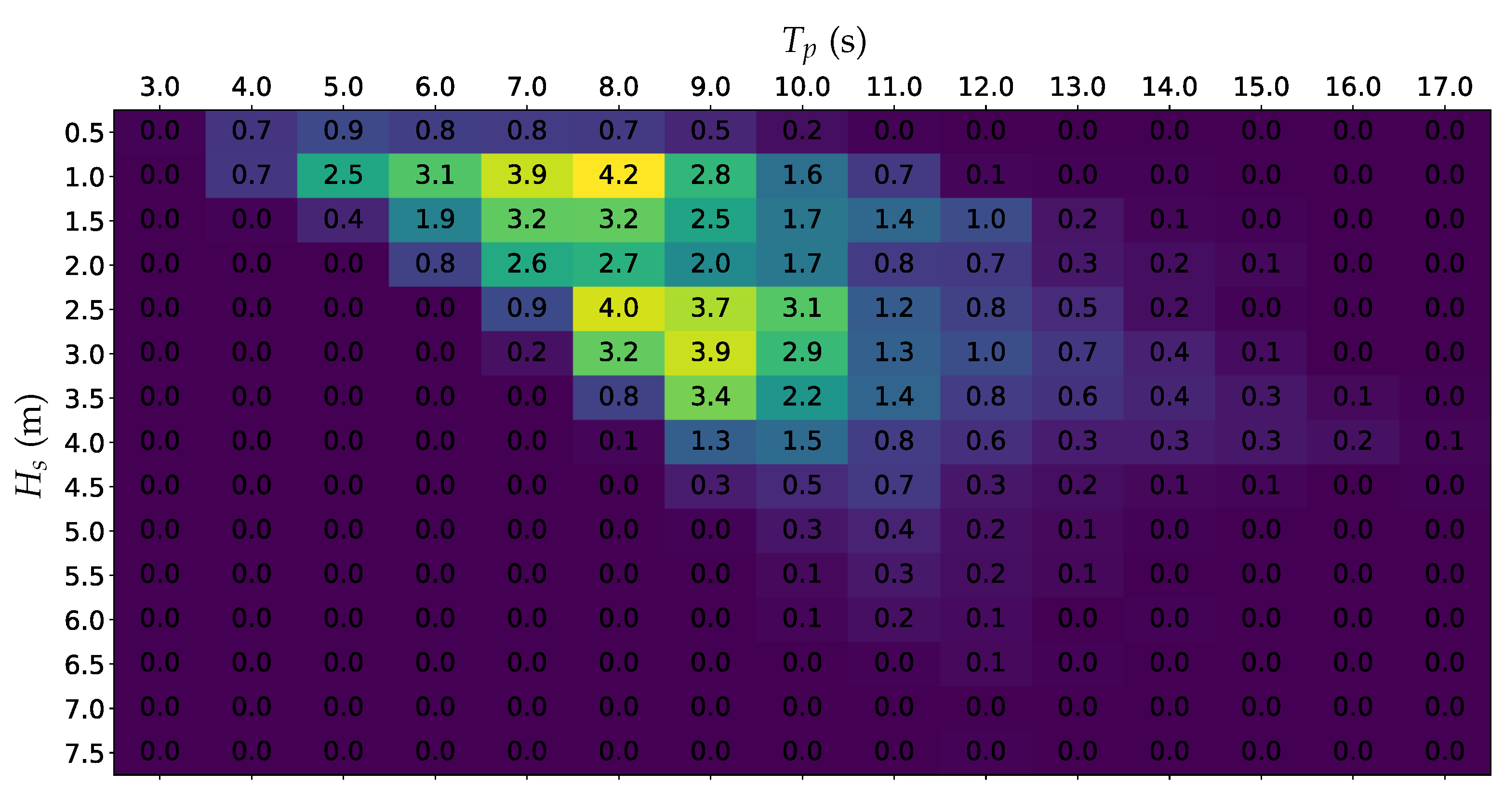 Energies 10 01262 i001