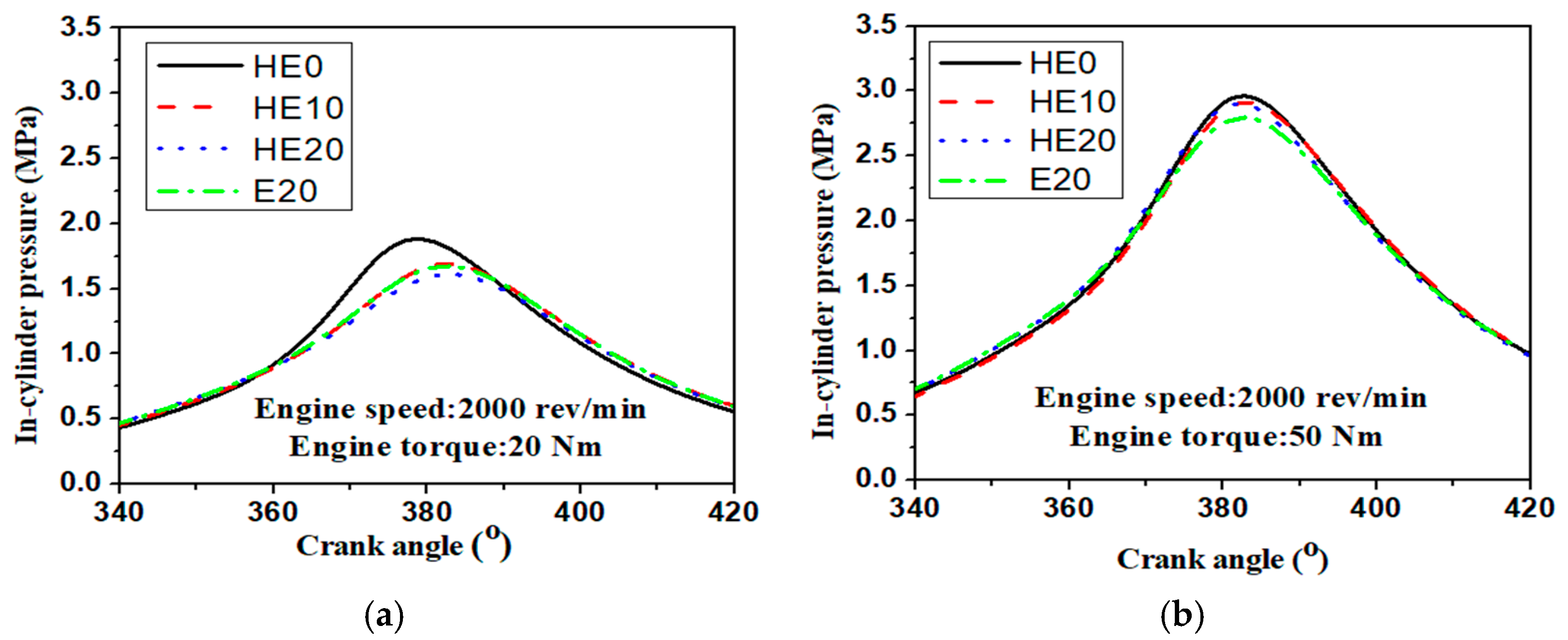 Energies 10 01263 g003 Energies 10 01263 g003