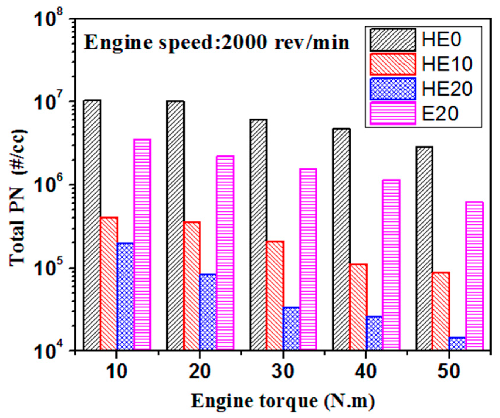 Energies 10 01263 g005 Energies 10 01263 g005