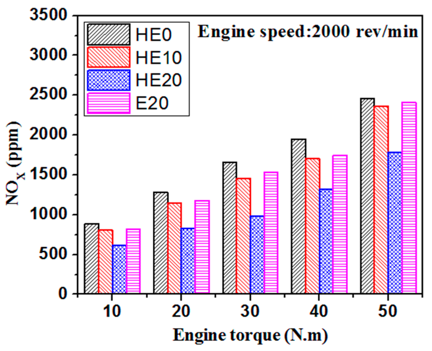 Energies 10 01263 g010 Energies 10 01263 g010