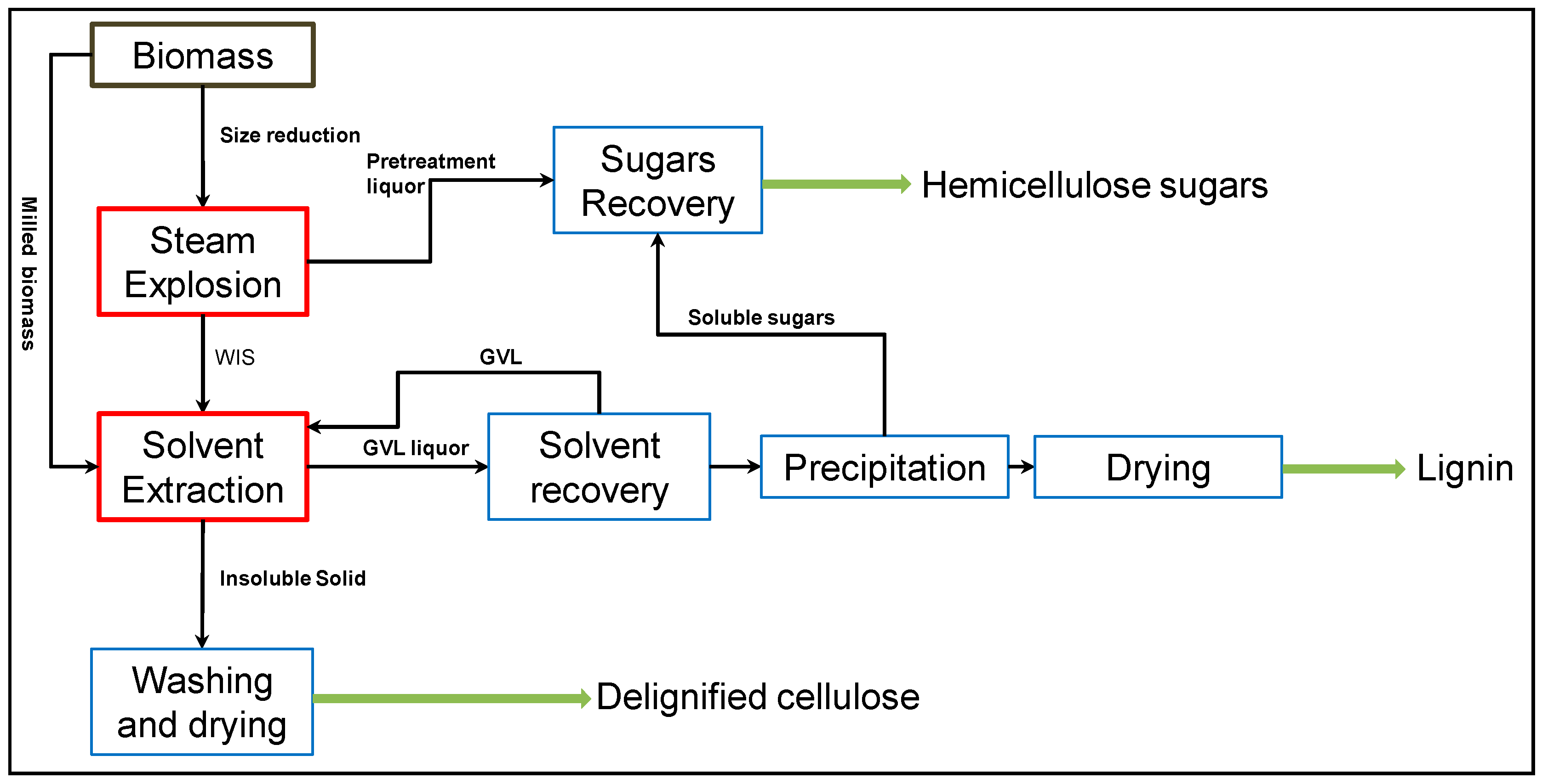 Energies 10 01264 g001