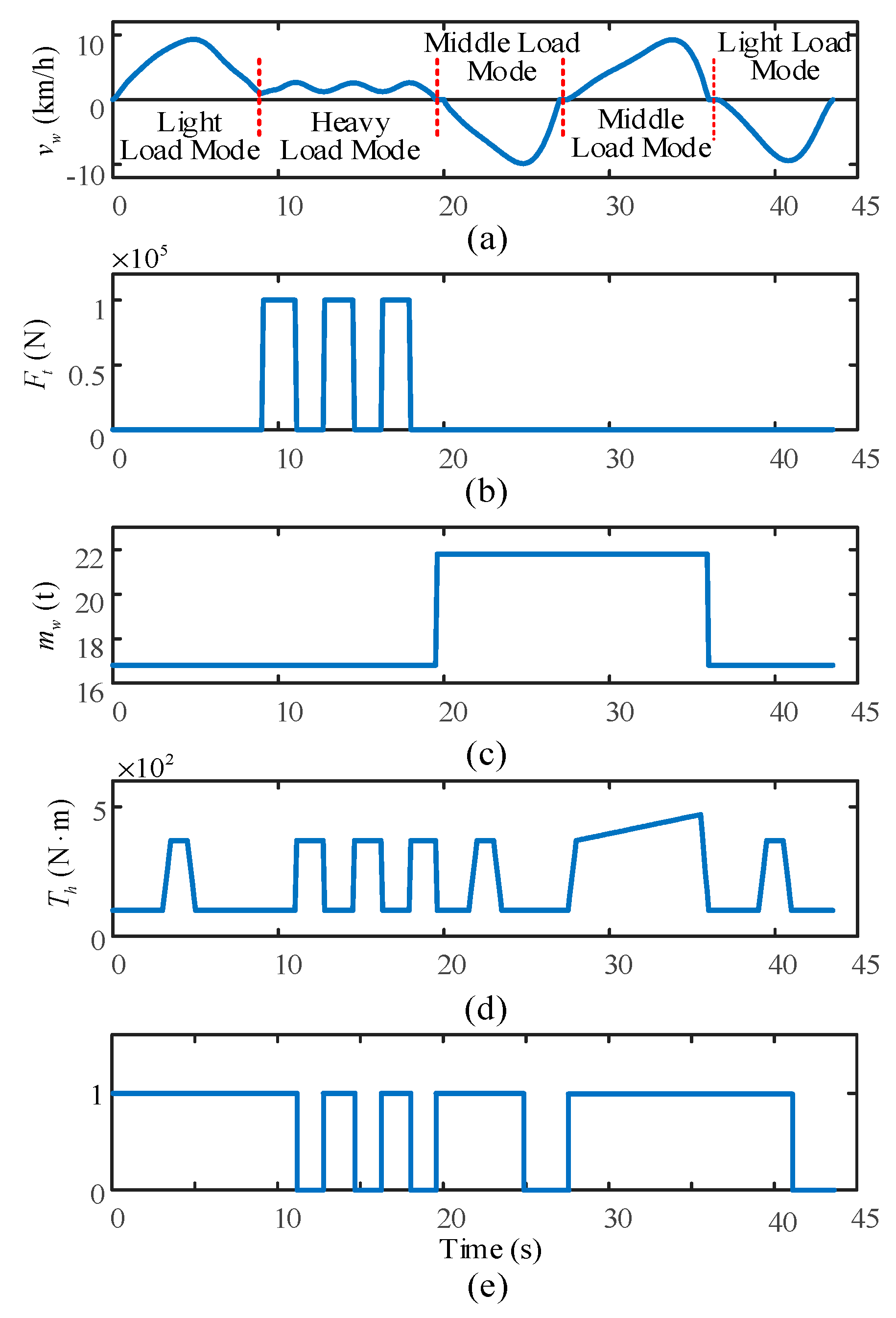 Energies 10 01267 g004
