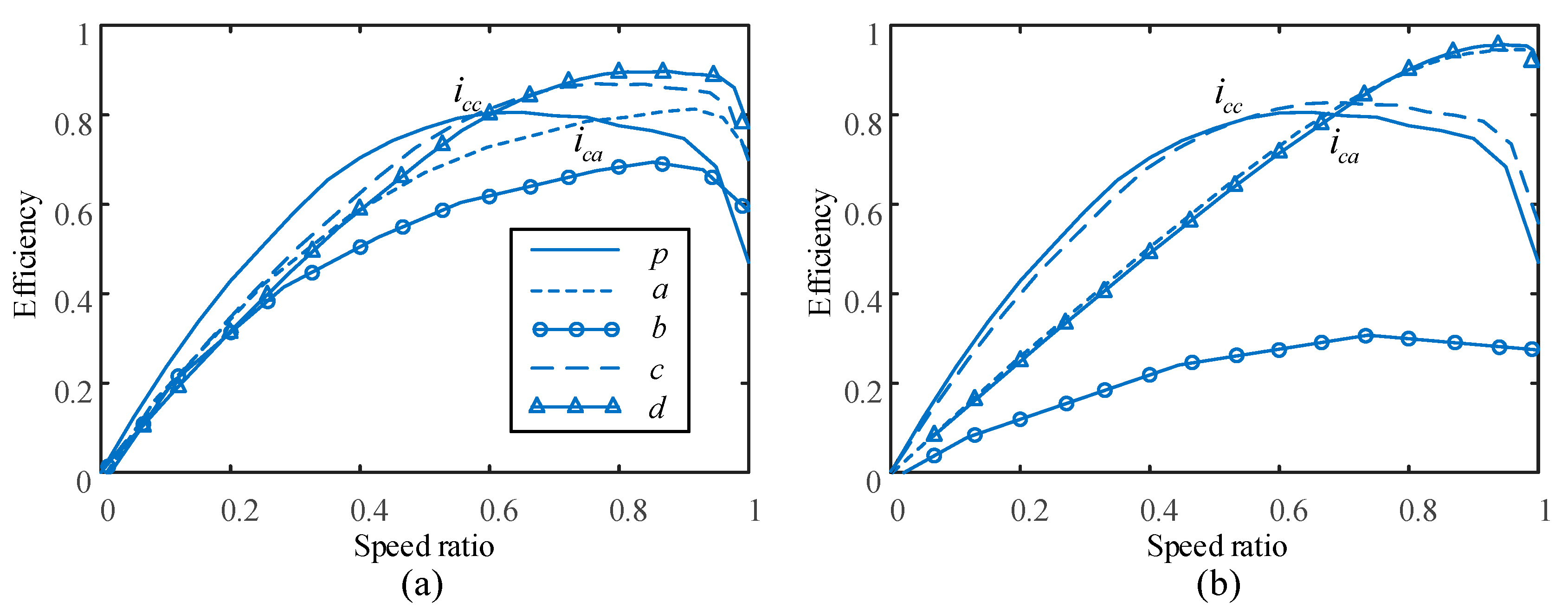 Energies 10 01267 g009