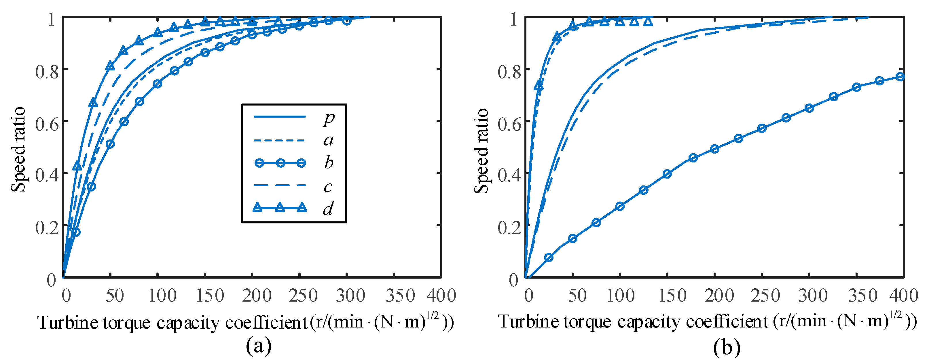 Energies 10 01267 g010