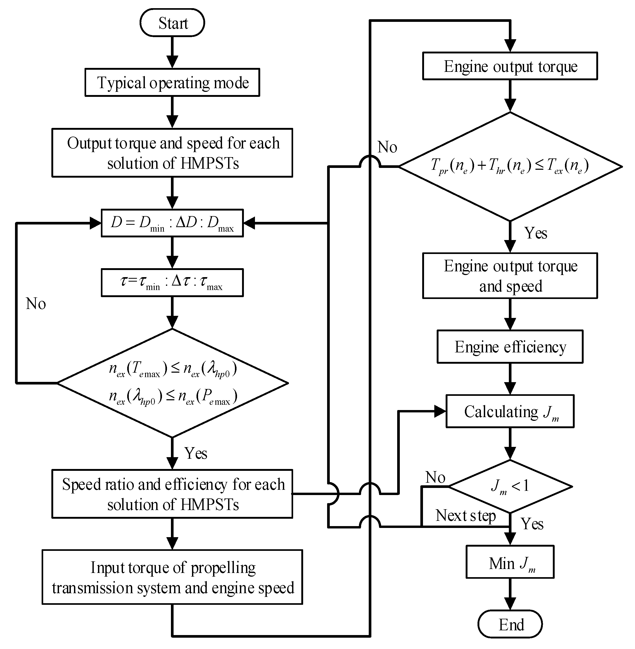 Energies 10 01267 g012