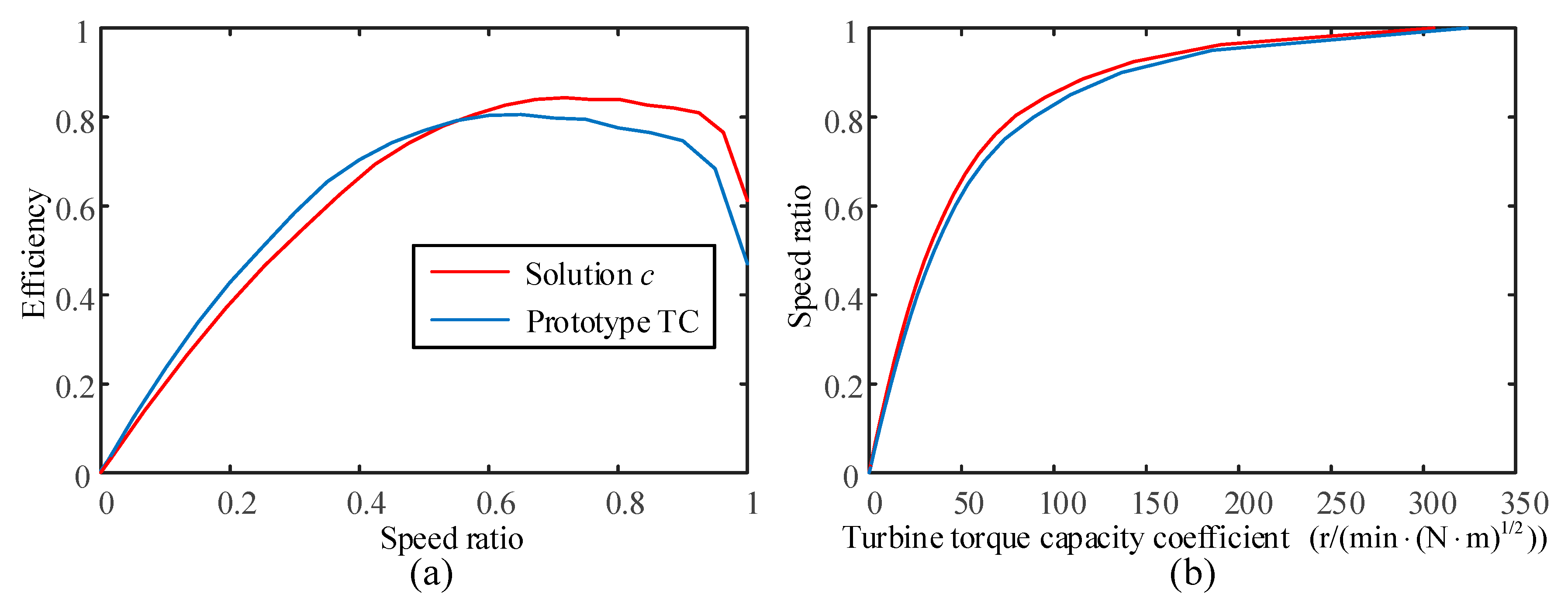 Energies 10 01267 g015