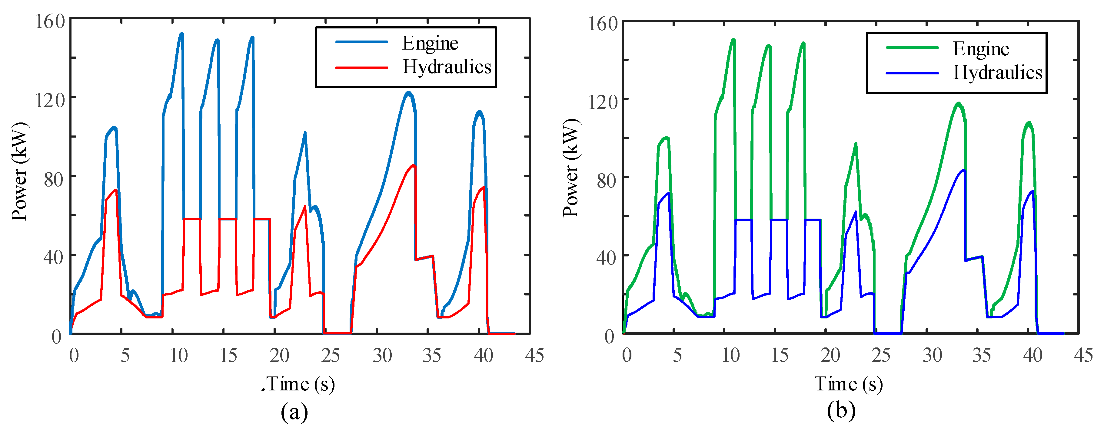 Energies 10 01267 g016