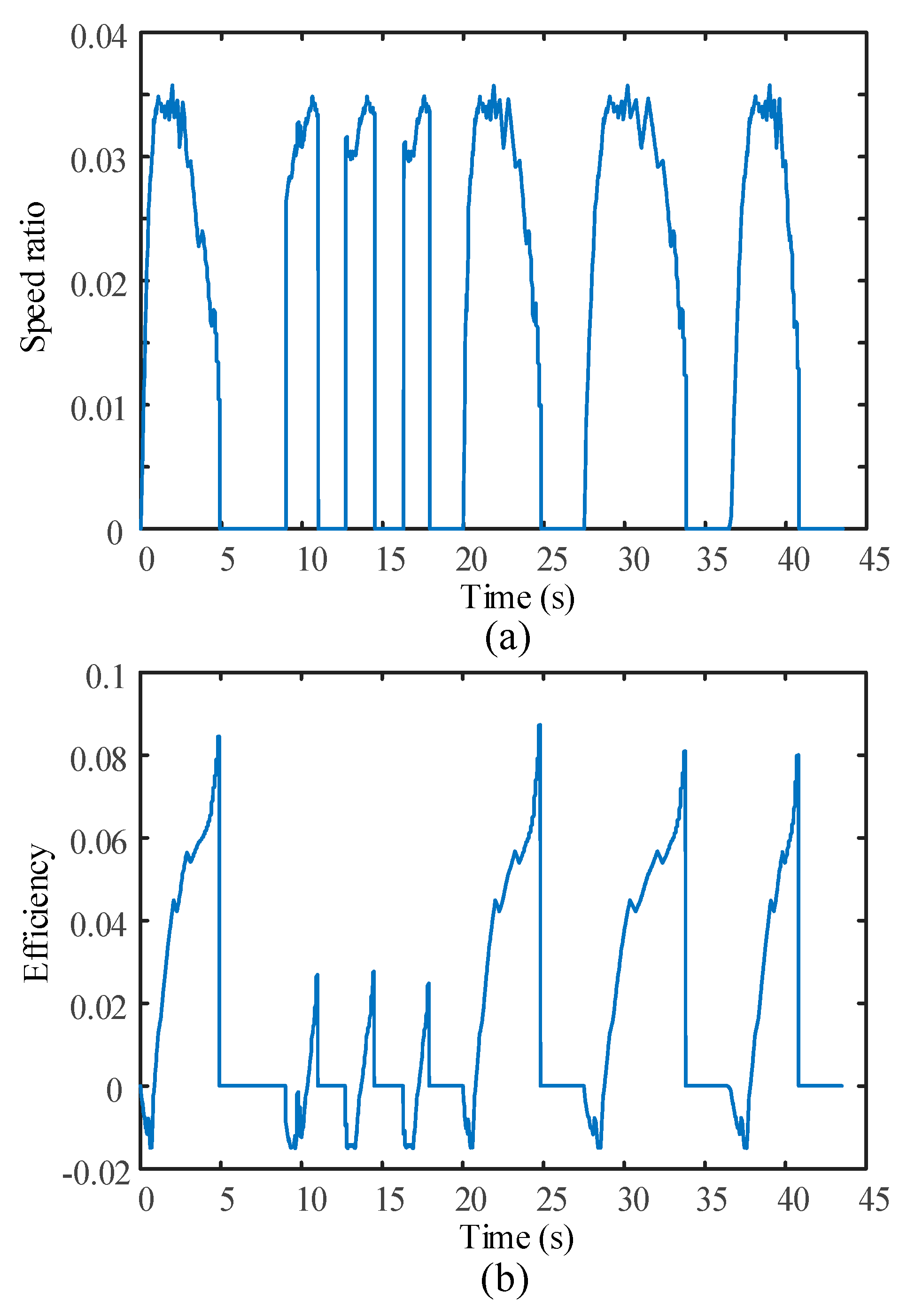 Energies 10 01267 g017a