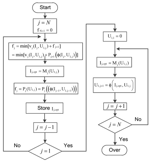 Energies | Free Full-Text | Multi-Objective Optimal Charging Method for ...