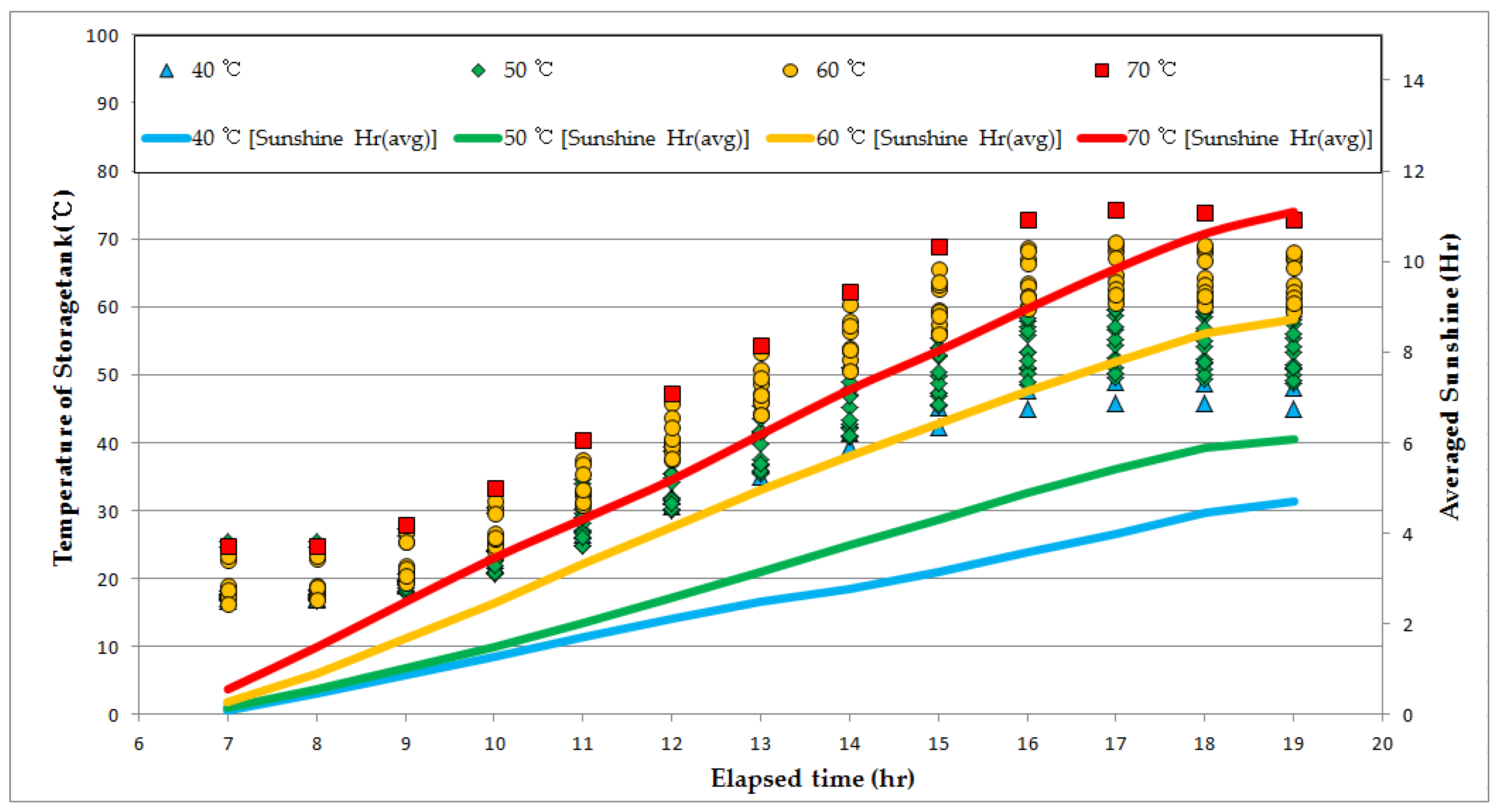 Energies 10 01274 g003 550