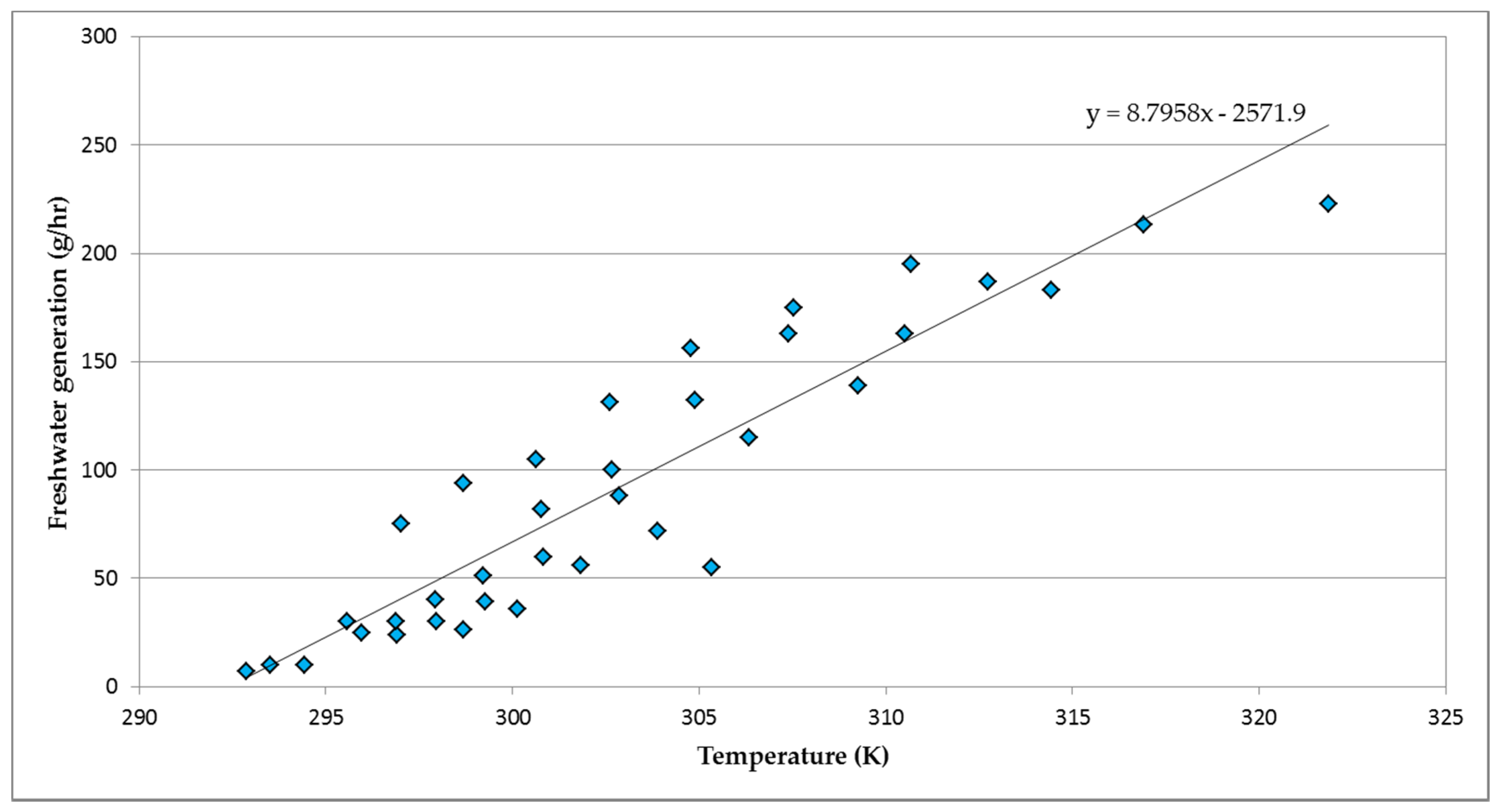Energies 10 01274 g005 550
