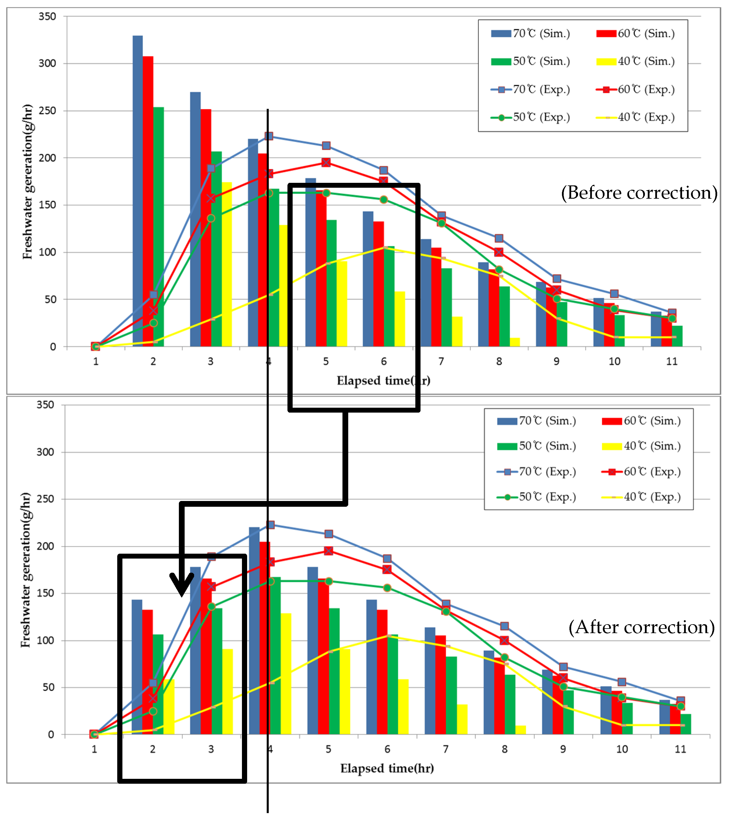 Energies 10 01274 g008 550