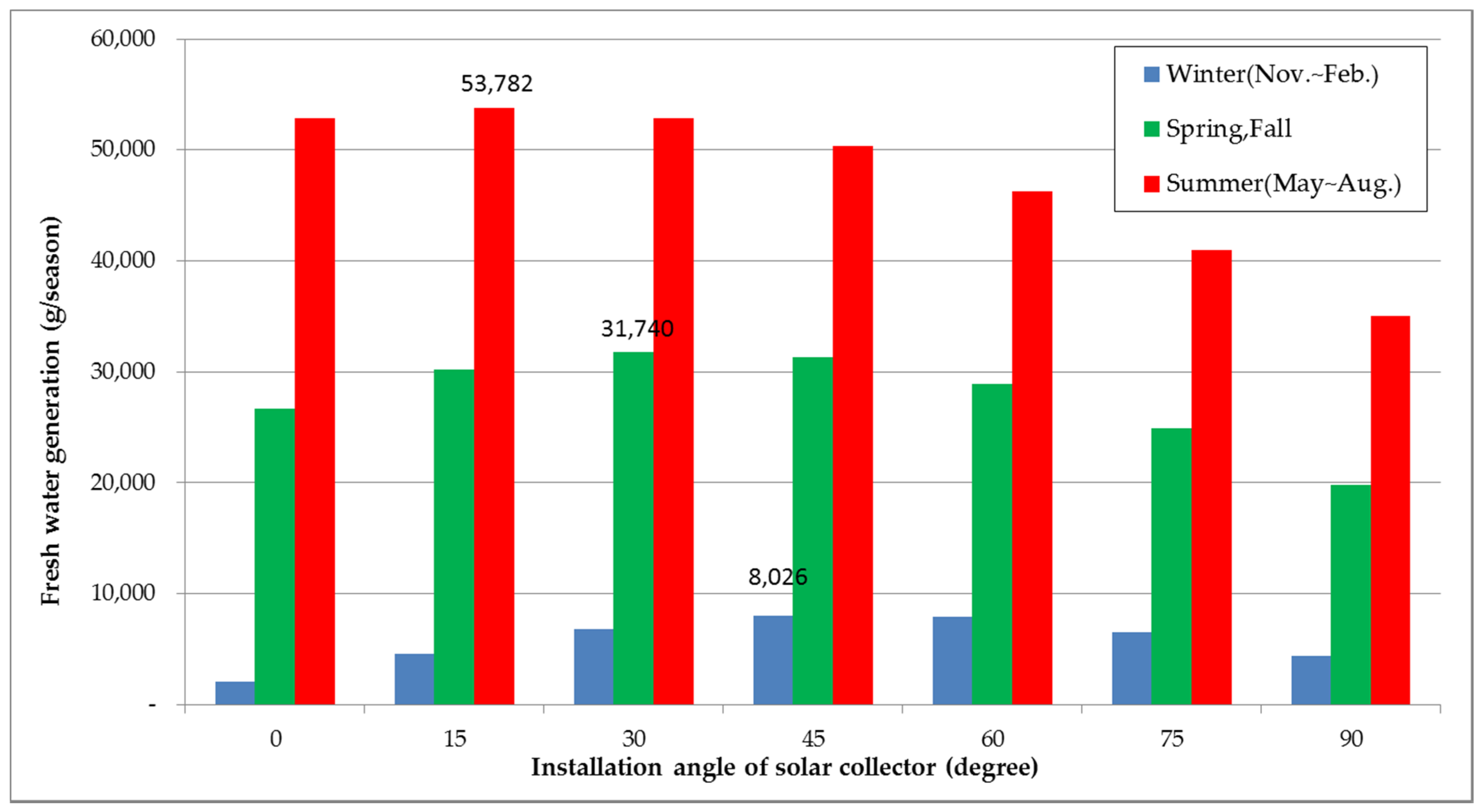 Energies 10 01274 g009 550