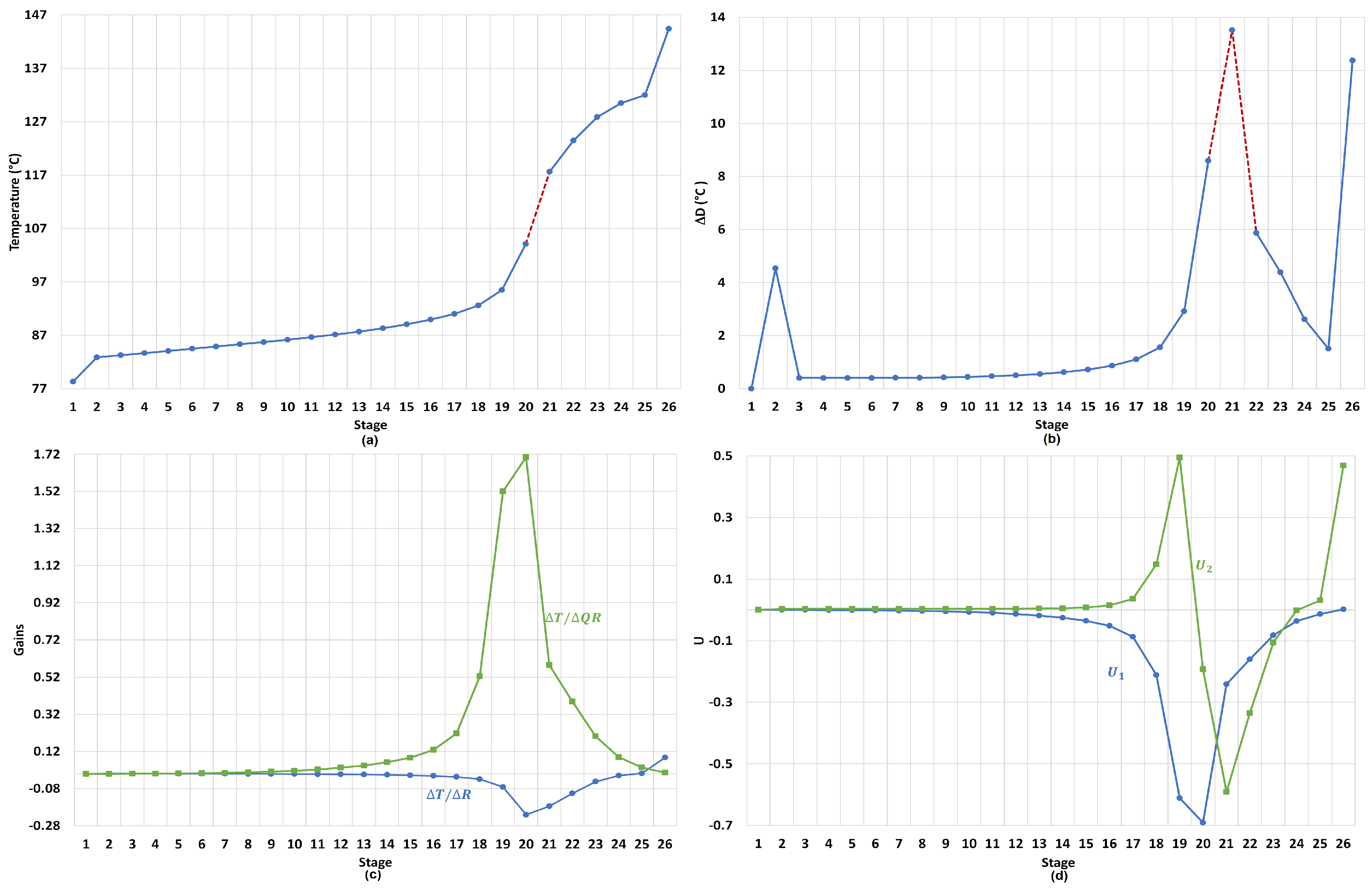 Energies 10 01276 g007 550