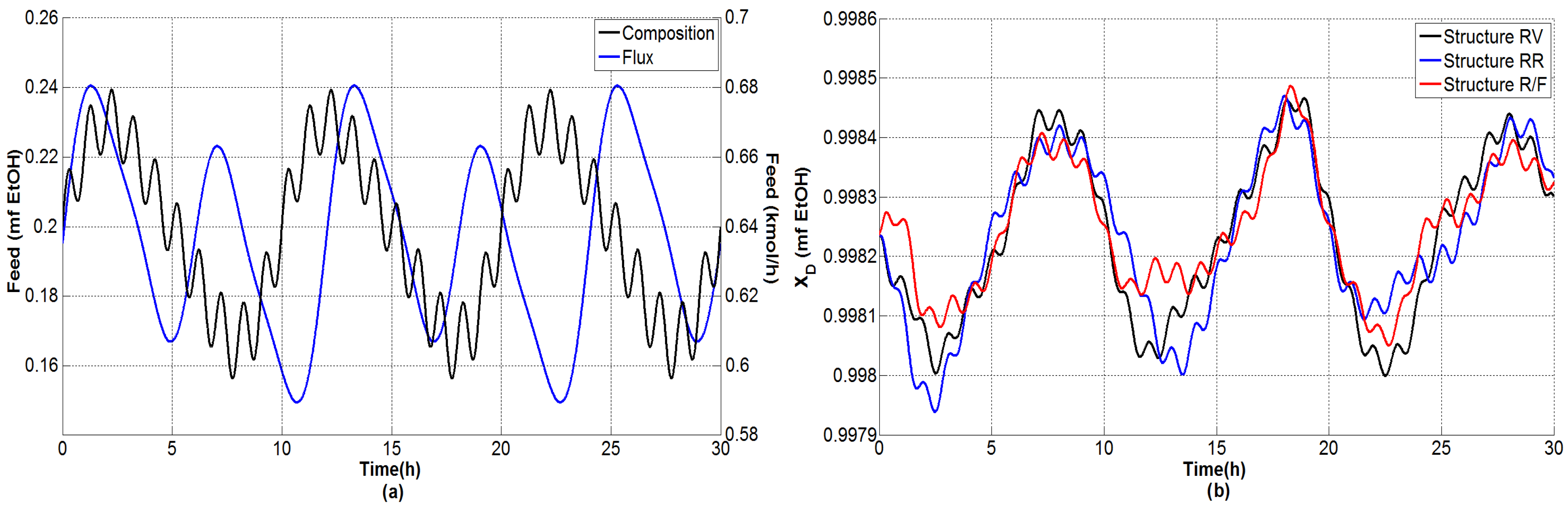 Energies 10 01276 g017 550