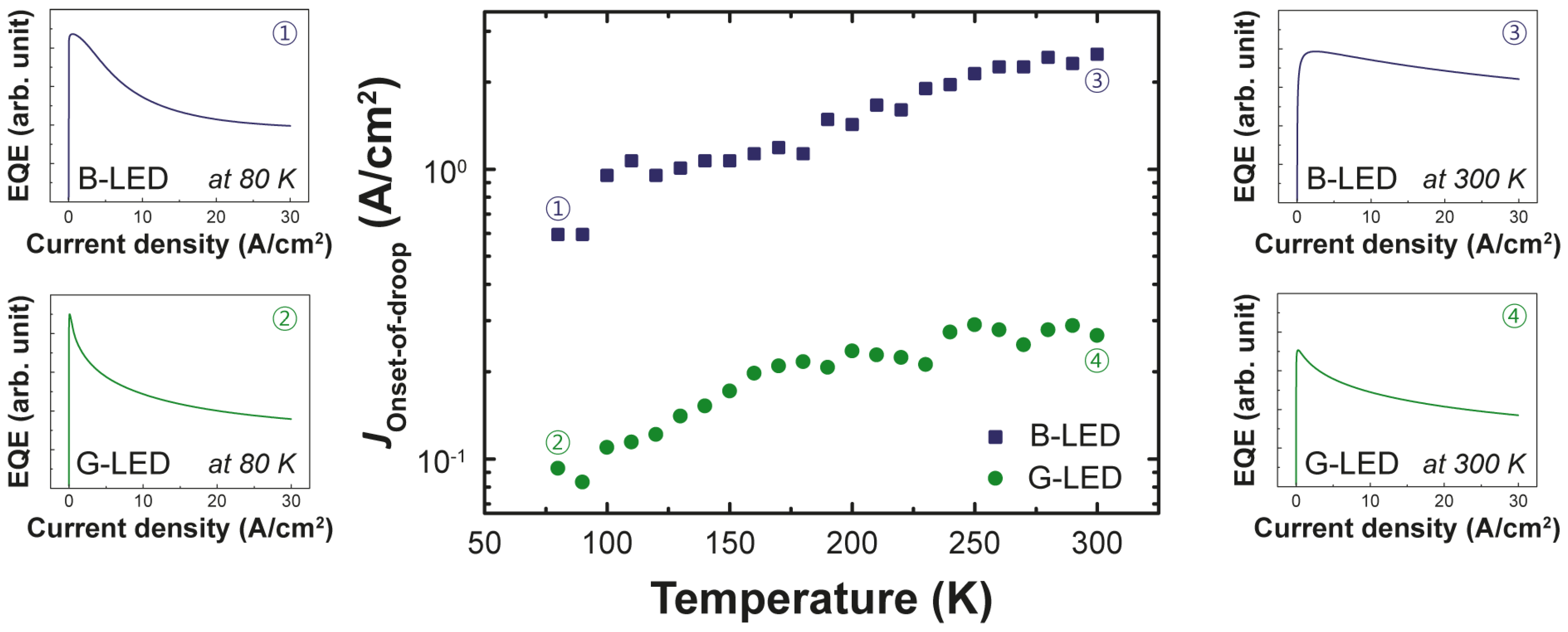 Energies 10 01277 g004 550